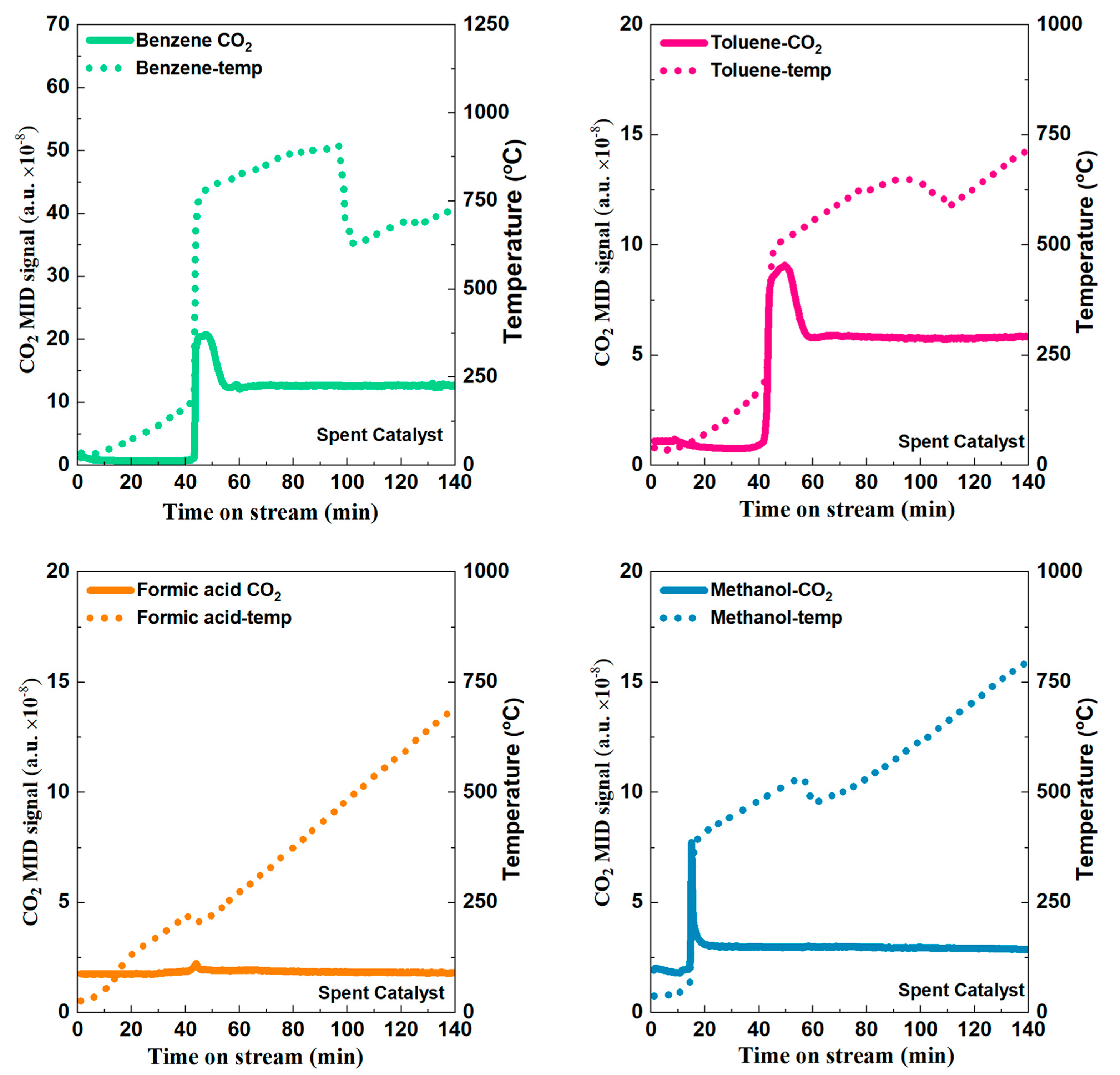 Catalysts 14 00729 g005