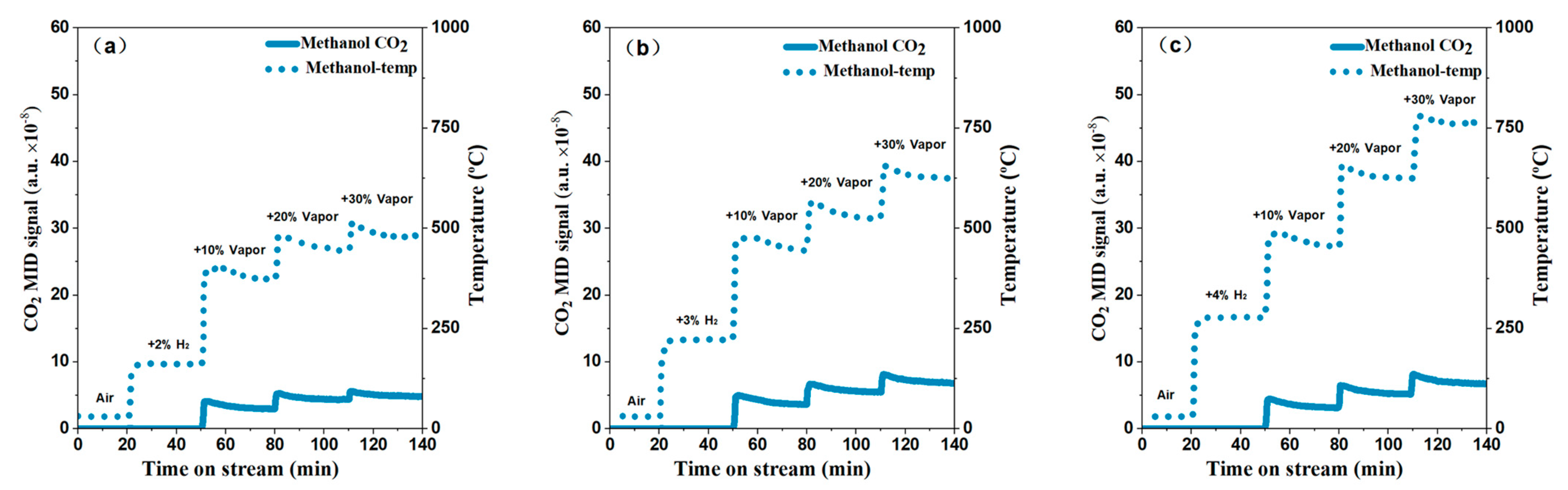Catalysts 14 00729 g008