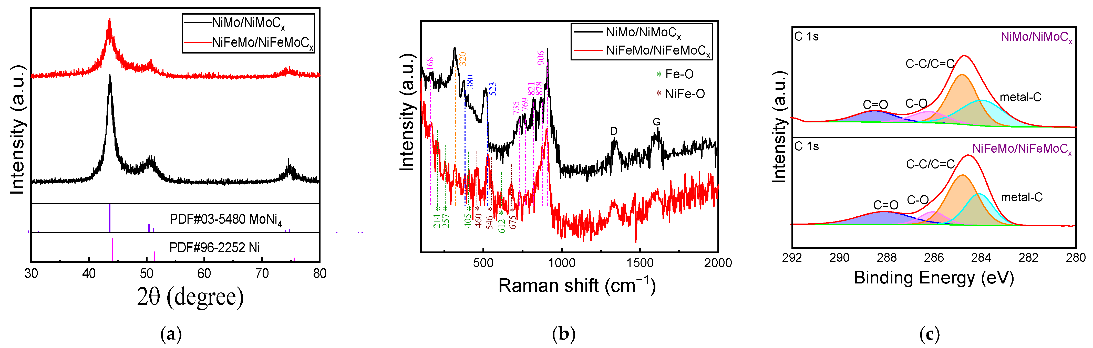 Catalysts 14 00730 g002a