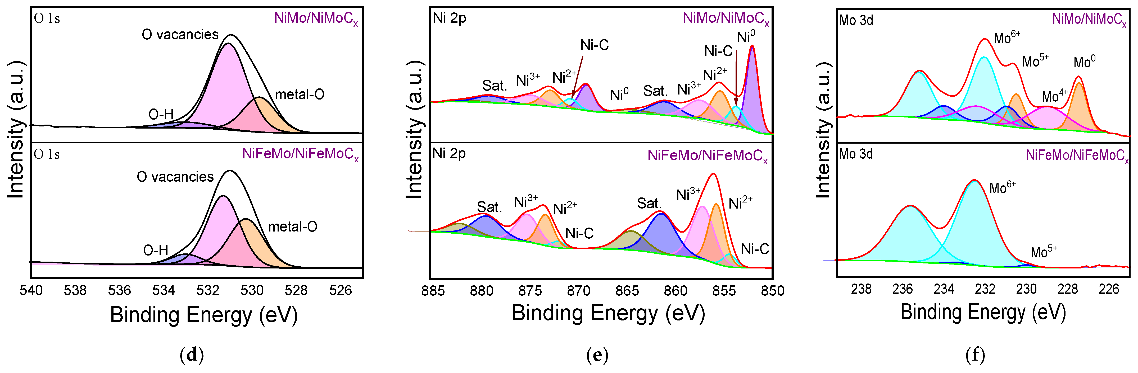 Catalysts 14 00730 g002b