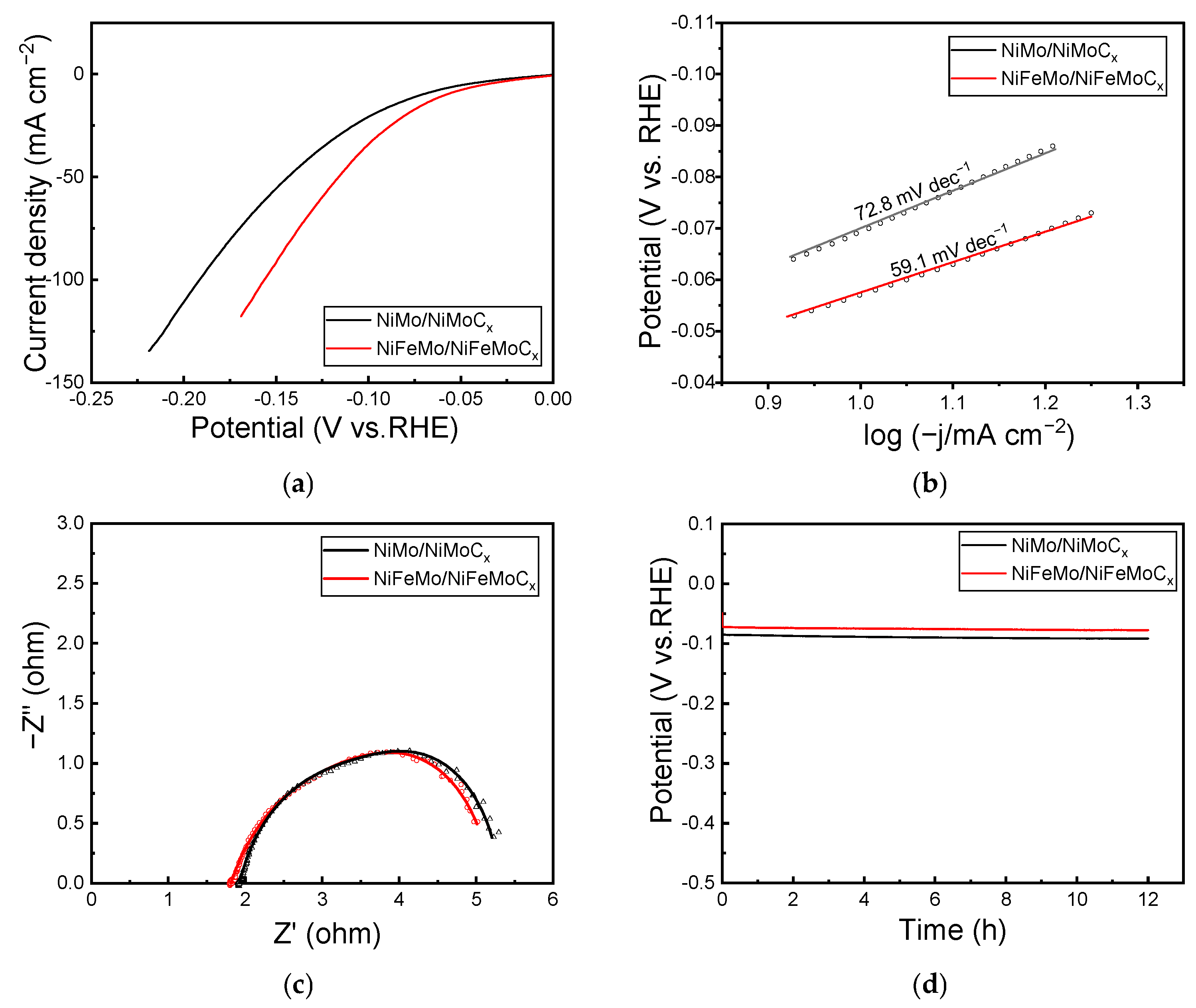 Catalysts 14 00730 g004