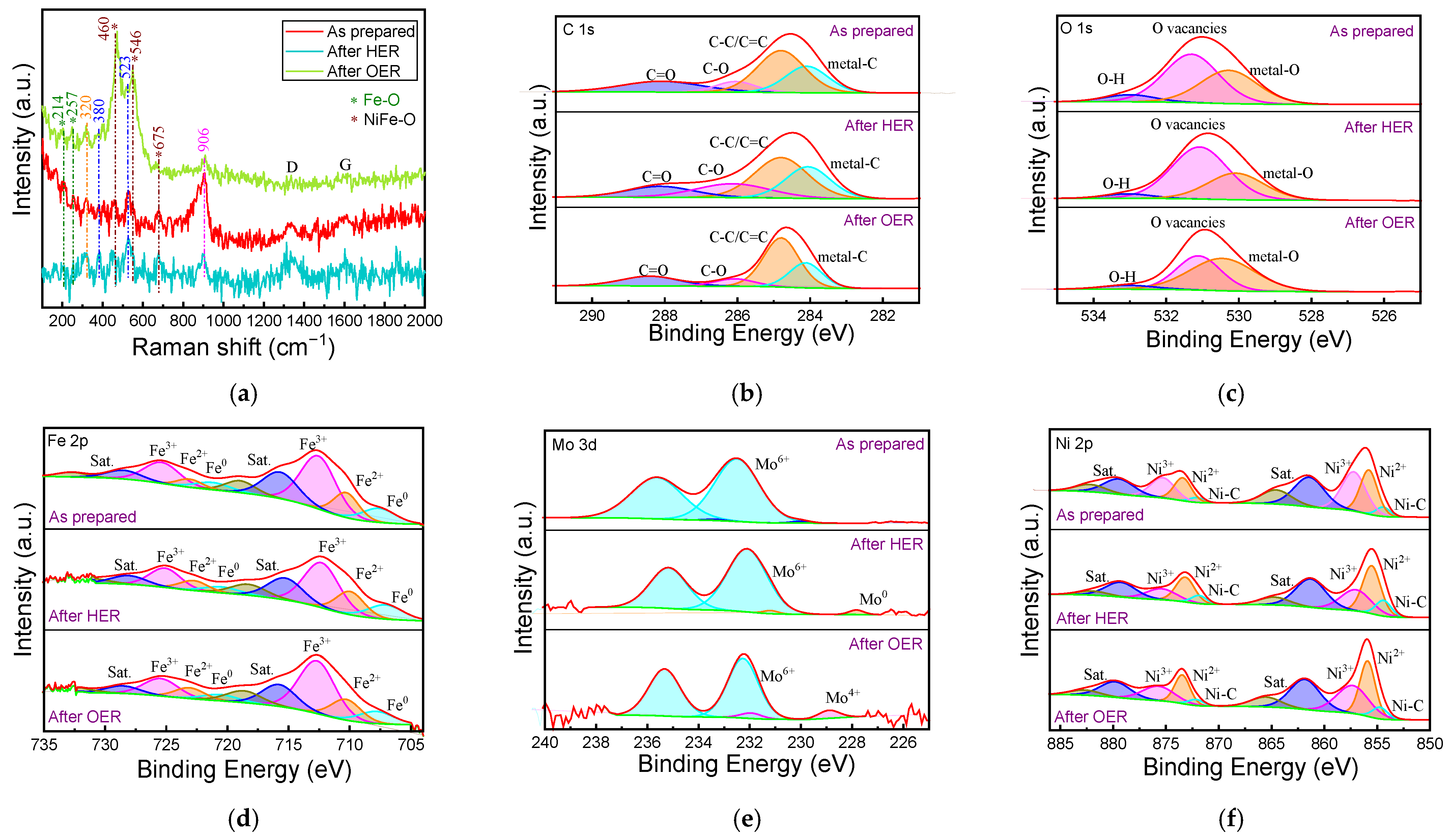 Catalysts 14 00730 g007