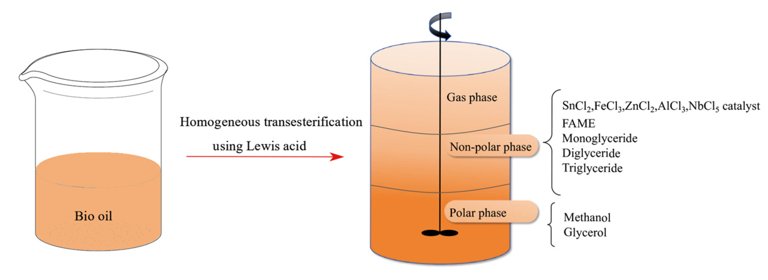 Catalysts 14 00731 g002