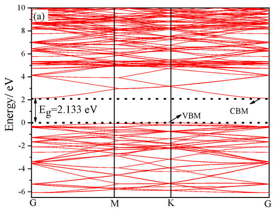Investigating the Impact of Stress on the Optical Properties Investigating the Impact of Stress on the Optical Properties