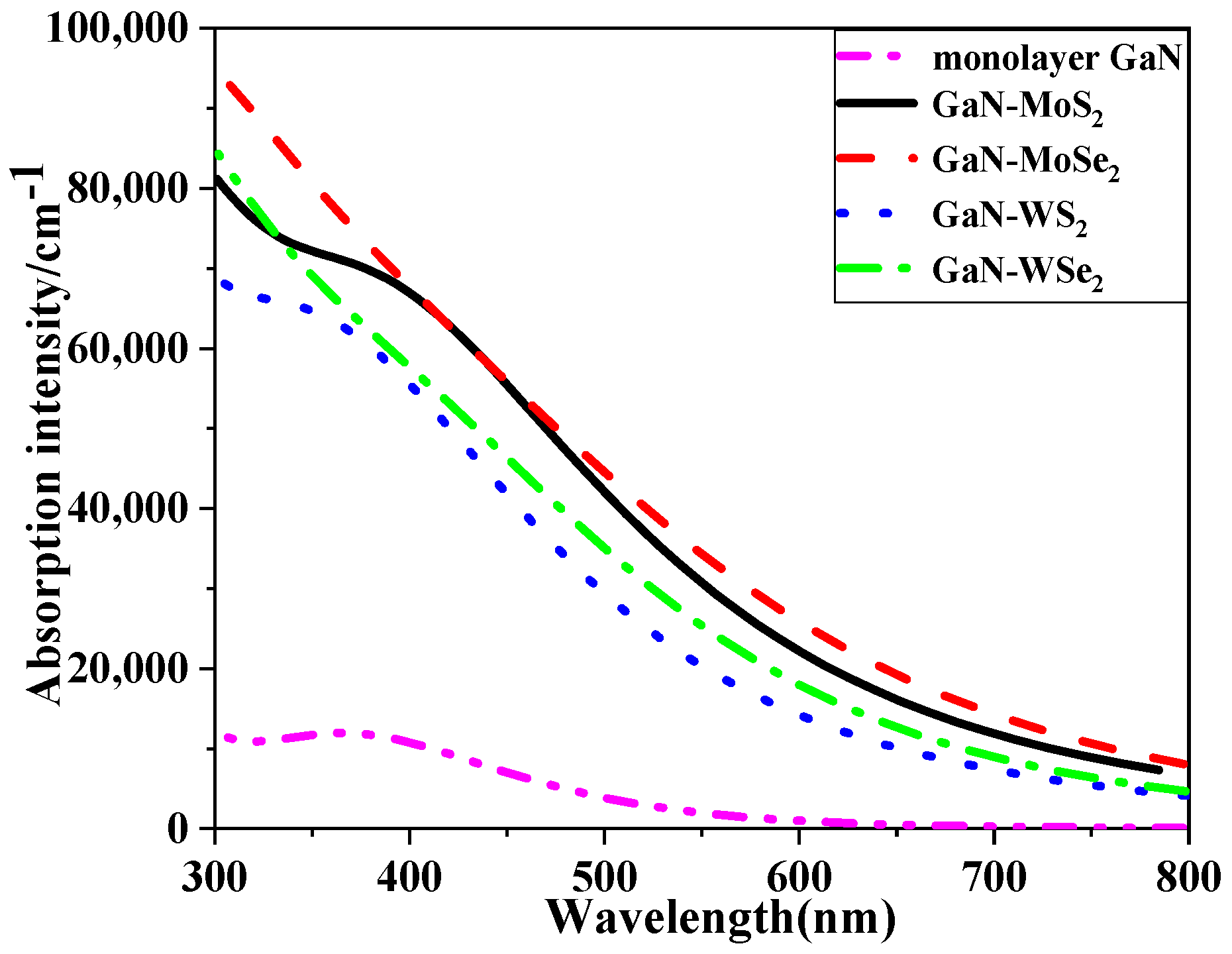 Catalysts 14 00732 g005