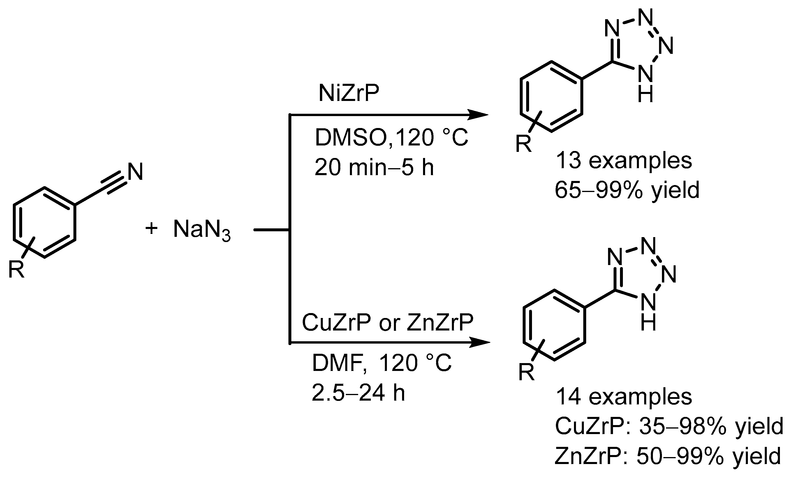 Catalysts 14 00733 sch008