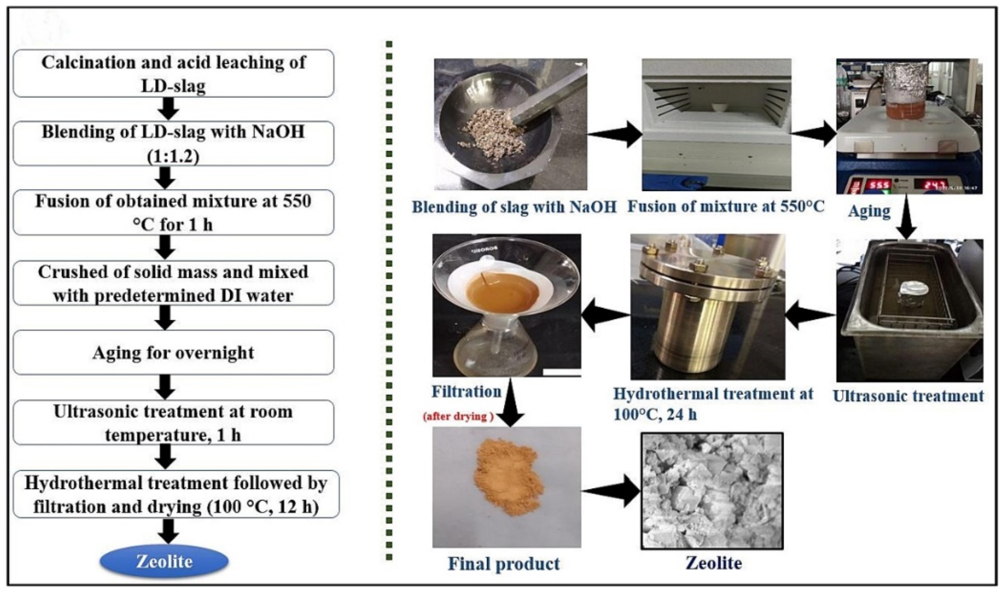 Catalysts 14 00734 g001
