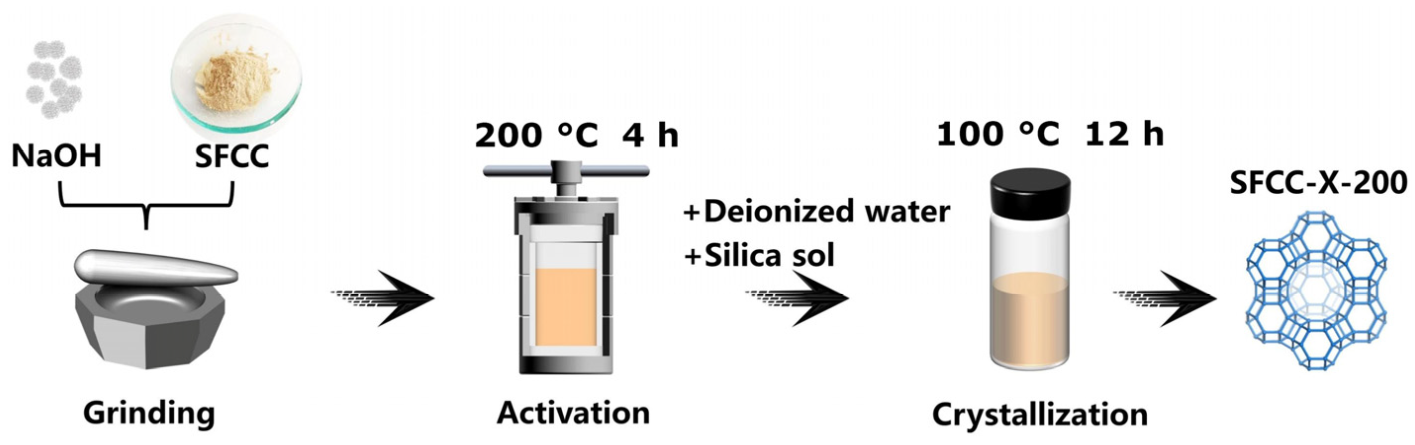 Catalysts 14 00734 g003