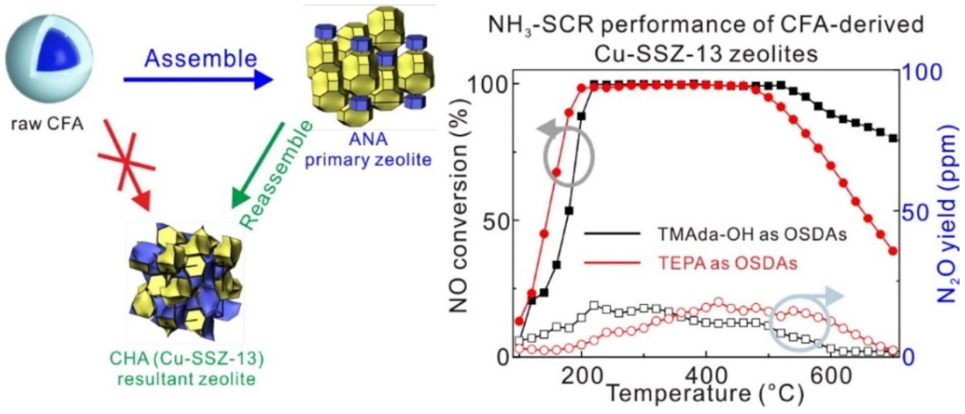 Catalysts 14 00734 g004