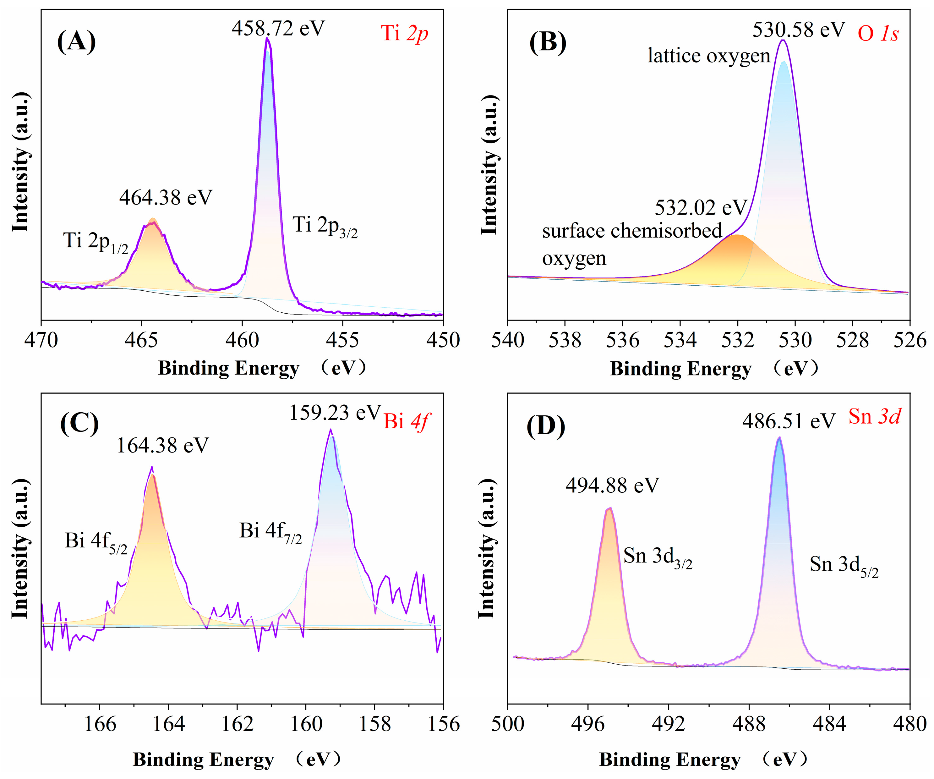 Catalysts 14 00735 g002a