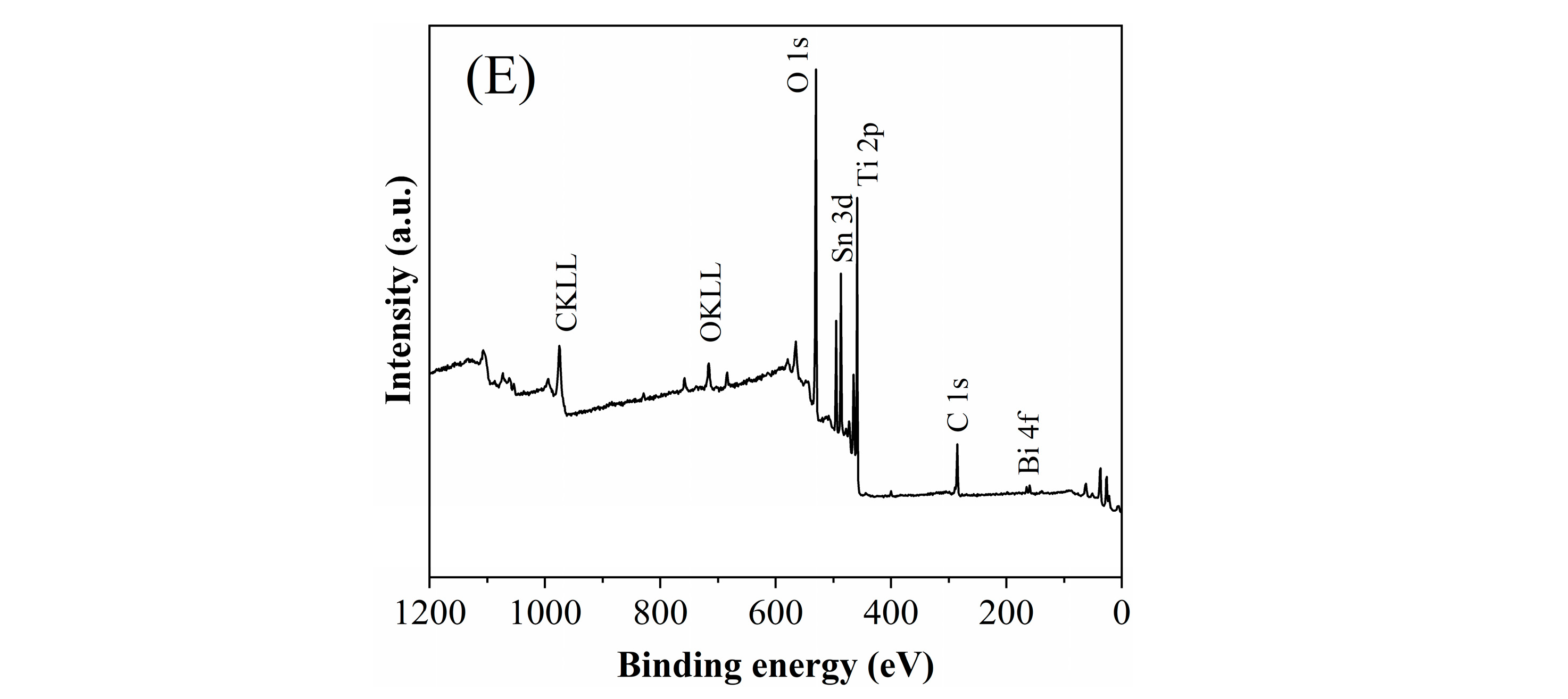 Catalysts 14 00735 g002b