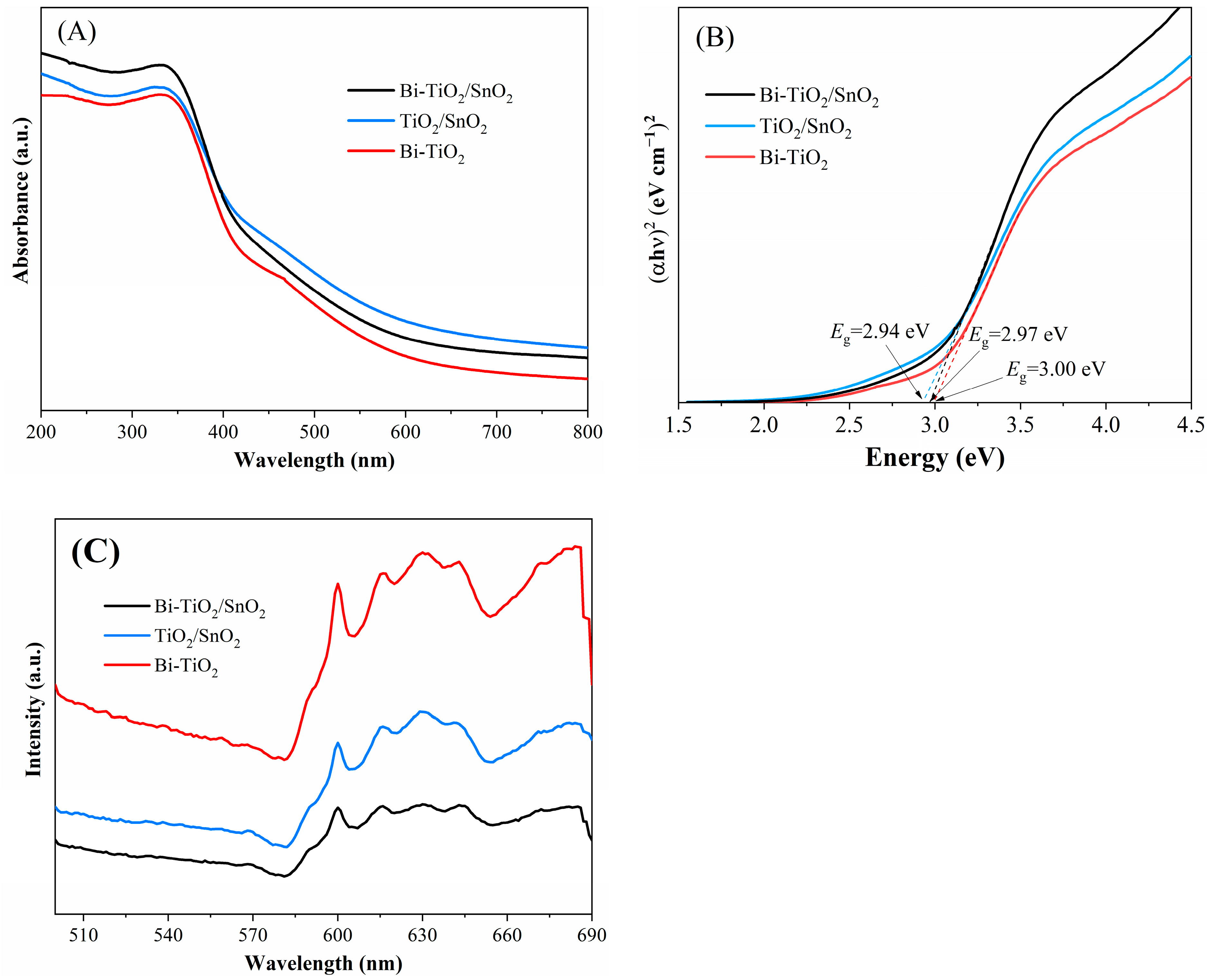 Catalysts 14 00735 g004