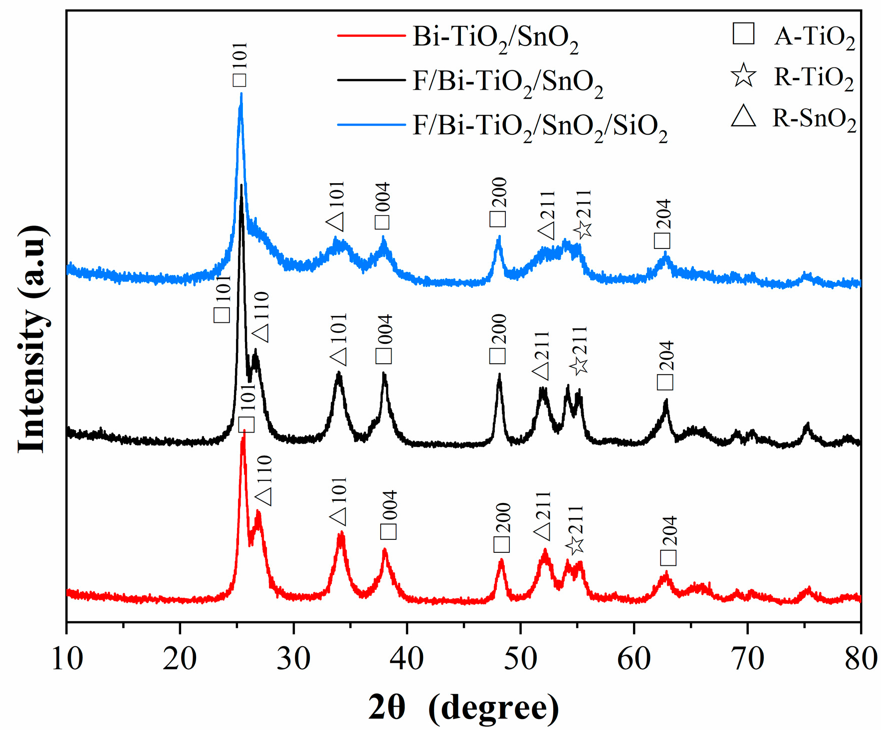 Catalysts 14 00735 g006