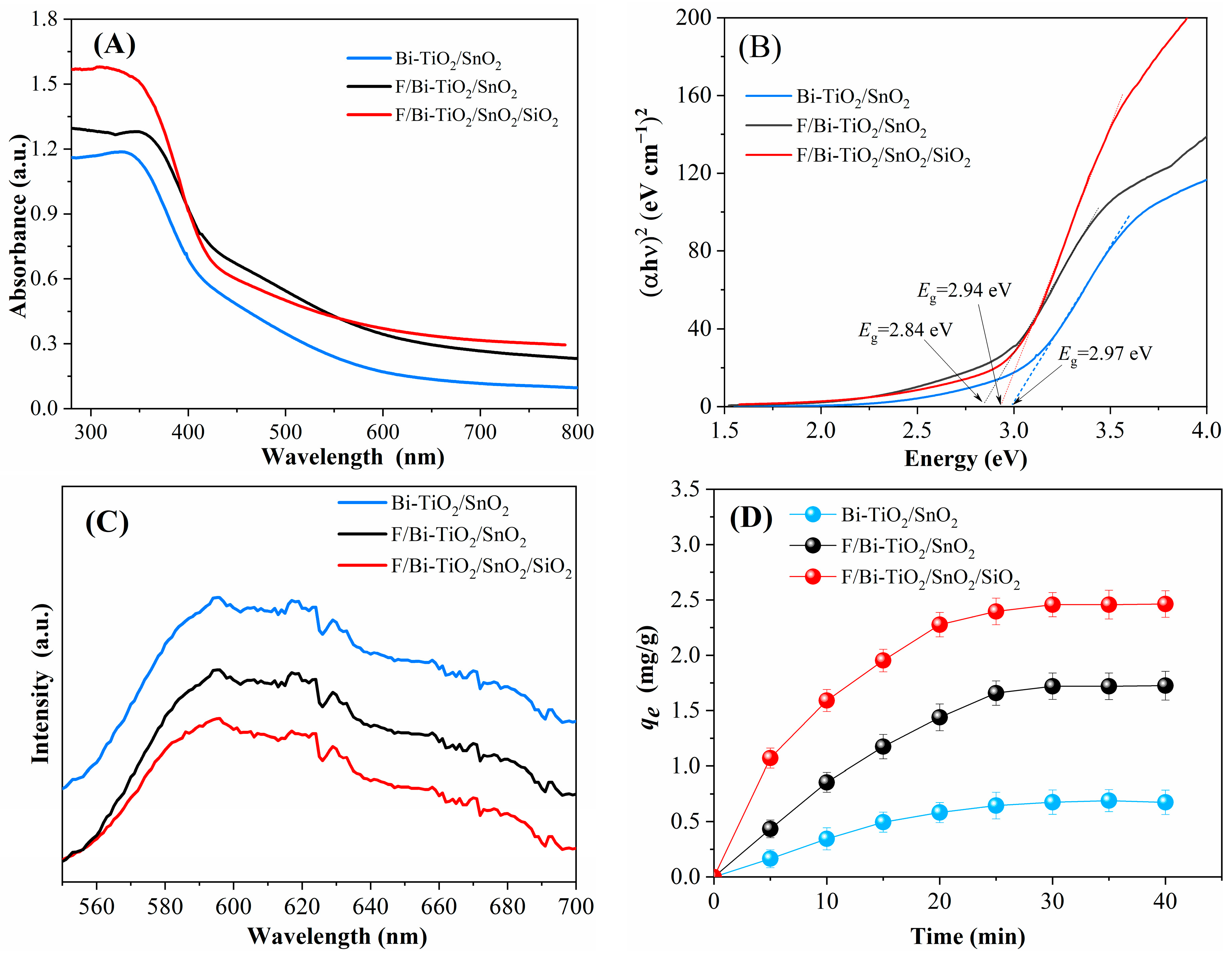 Catalysts 14 00735 g008