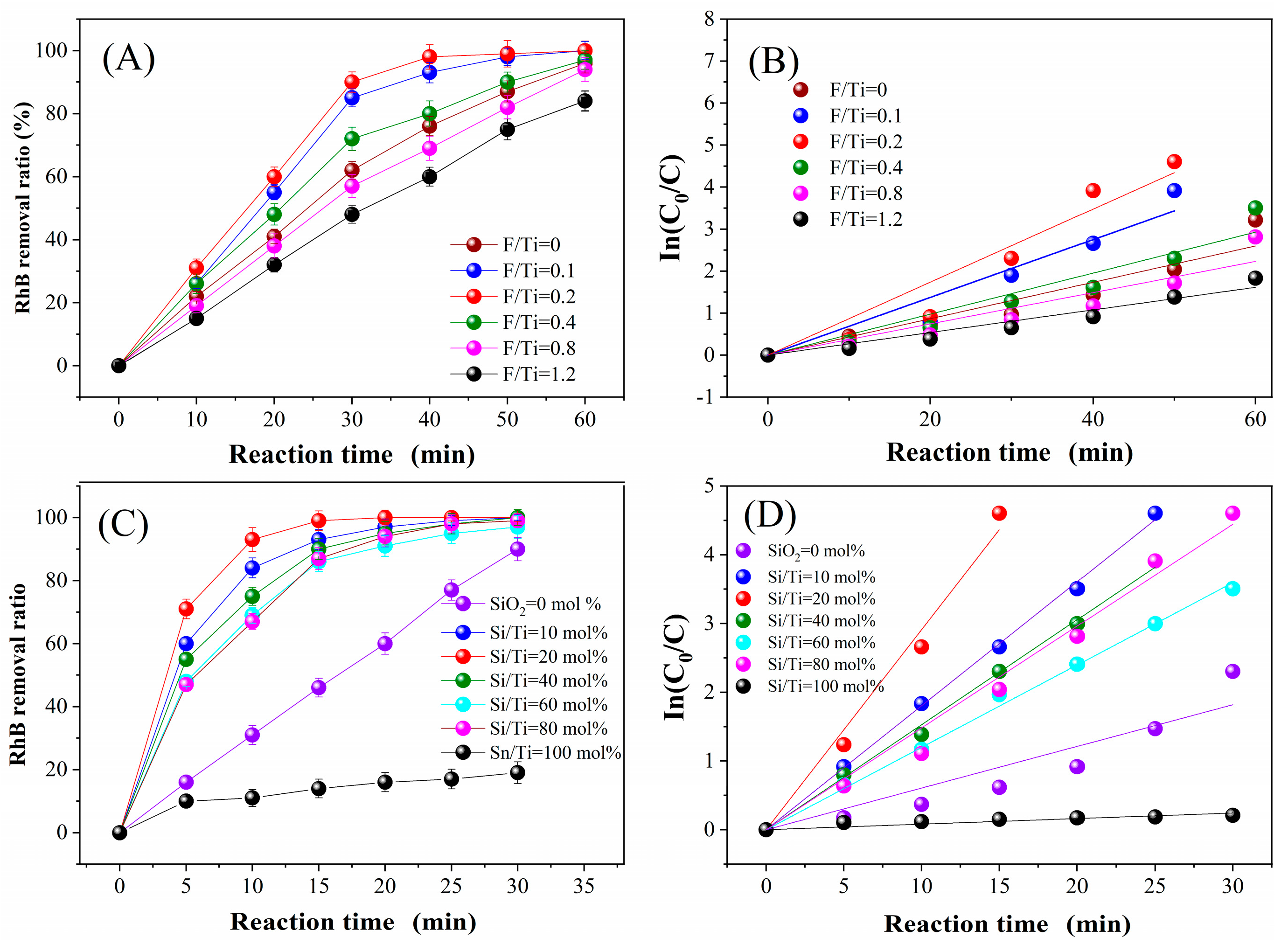 Catalysts 14 00735 g009