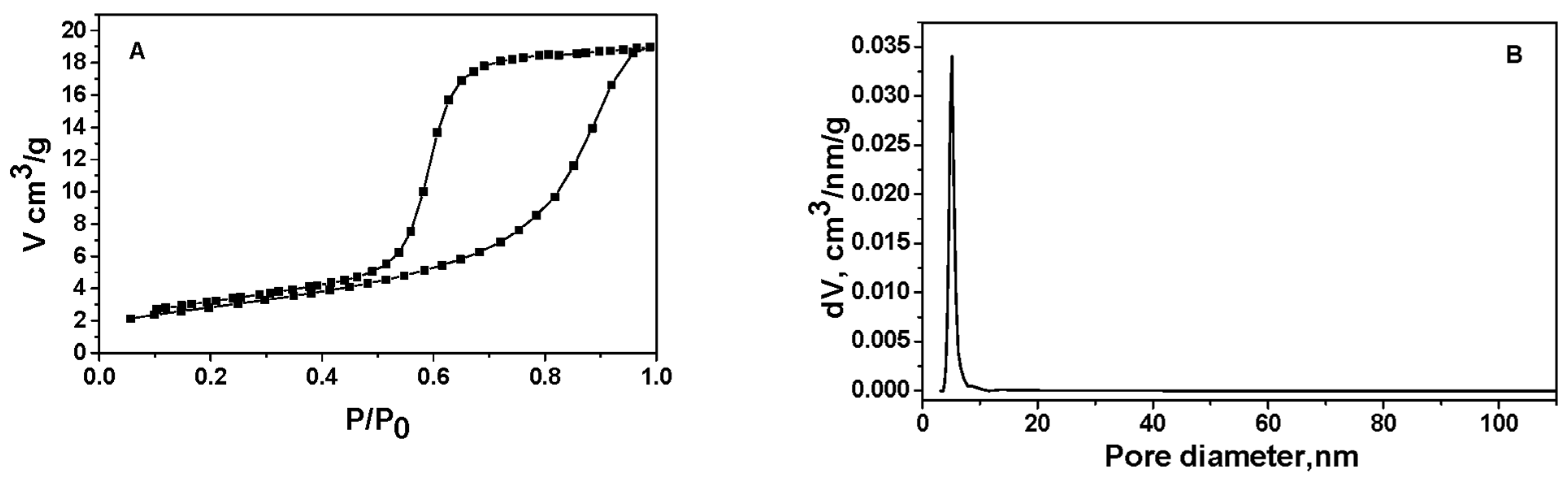 Catalysts 14 00736 g001