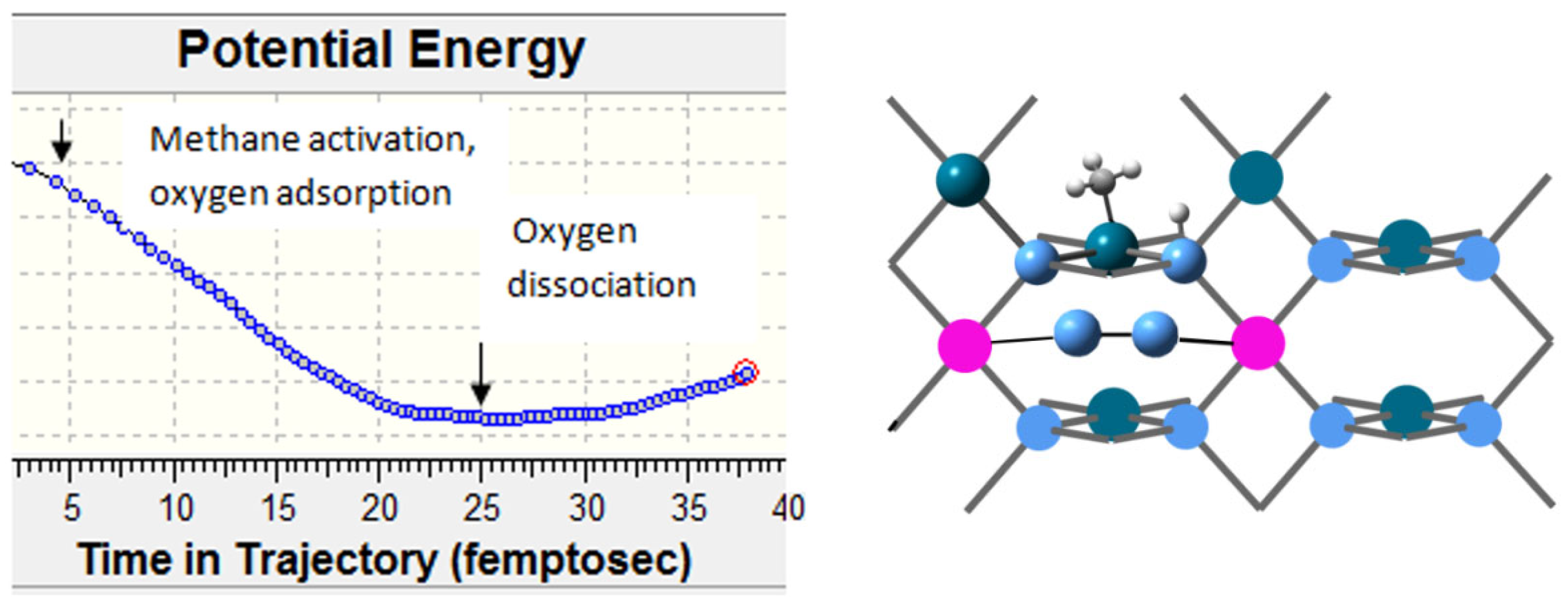 Catalysts 14 00736 g013