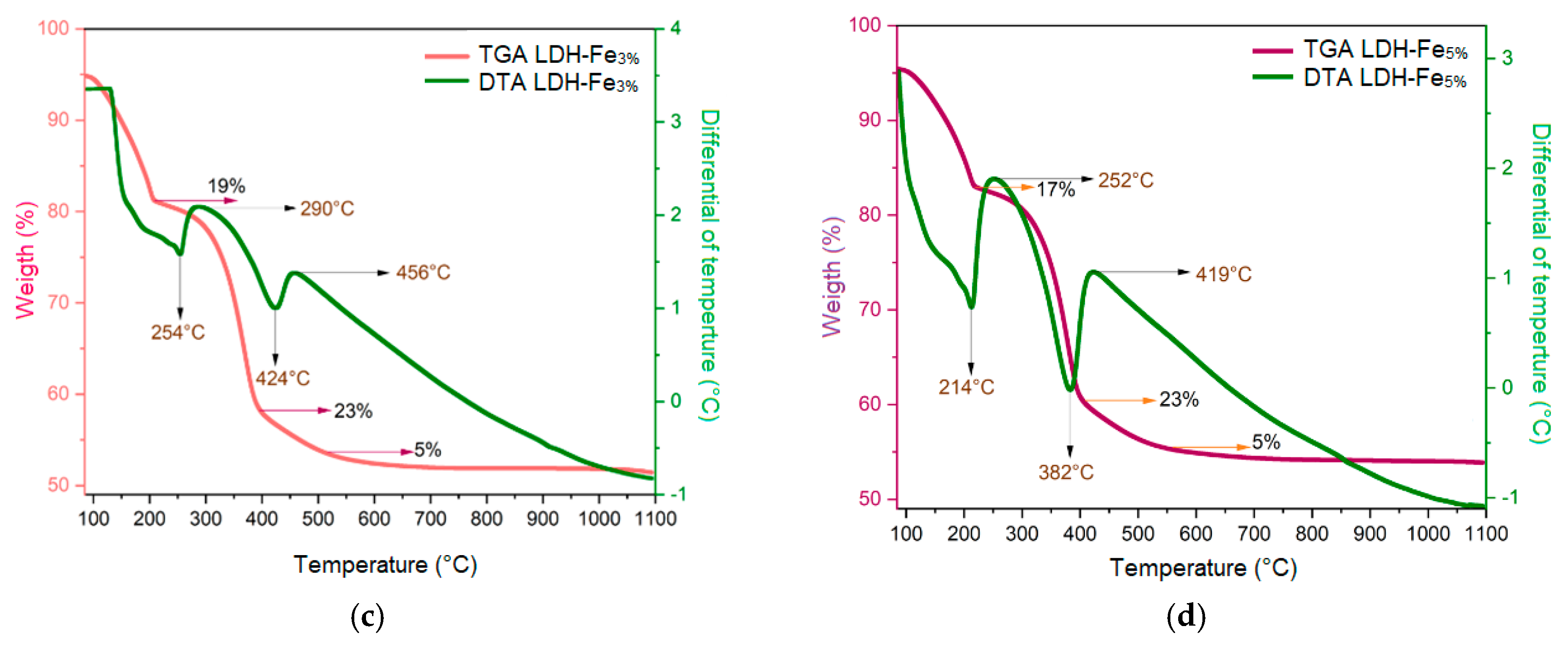 Catalysts 14 00737 g001b