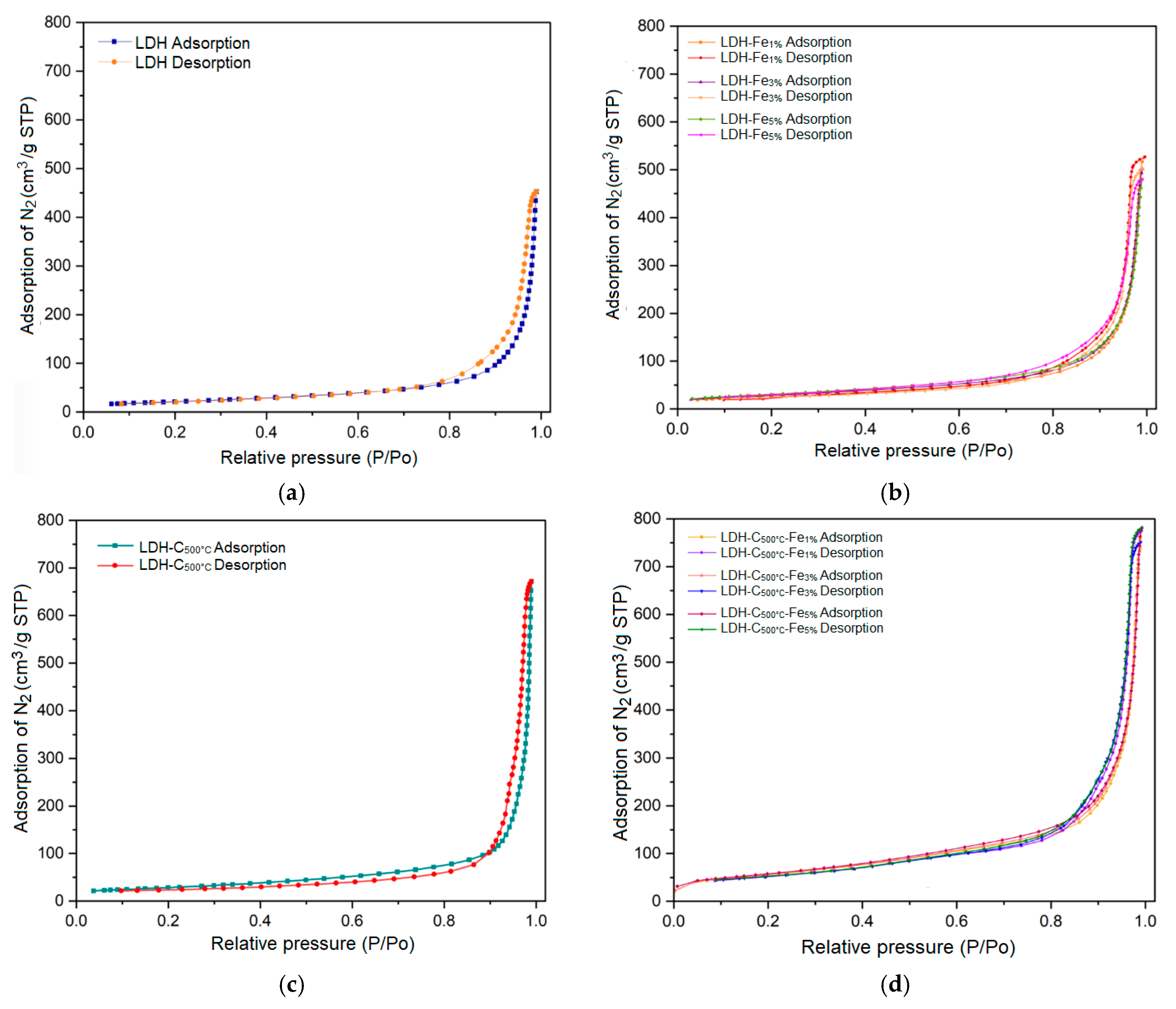 Catalysts 14 00737 g003
