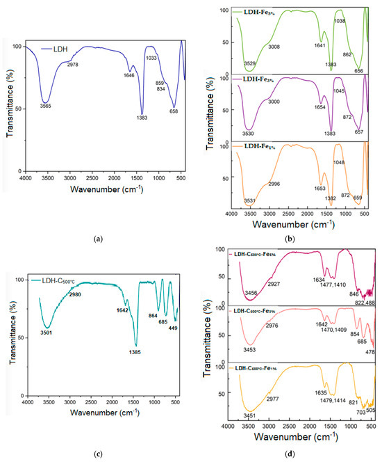 【Rou】 A Combination of Adsorption and Photocatalysis Processes for the