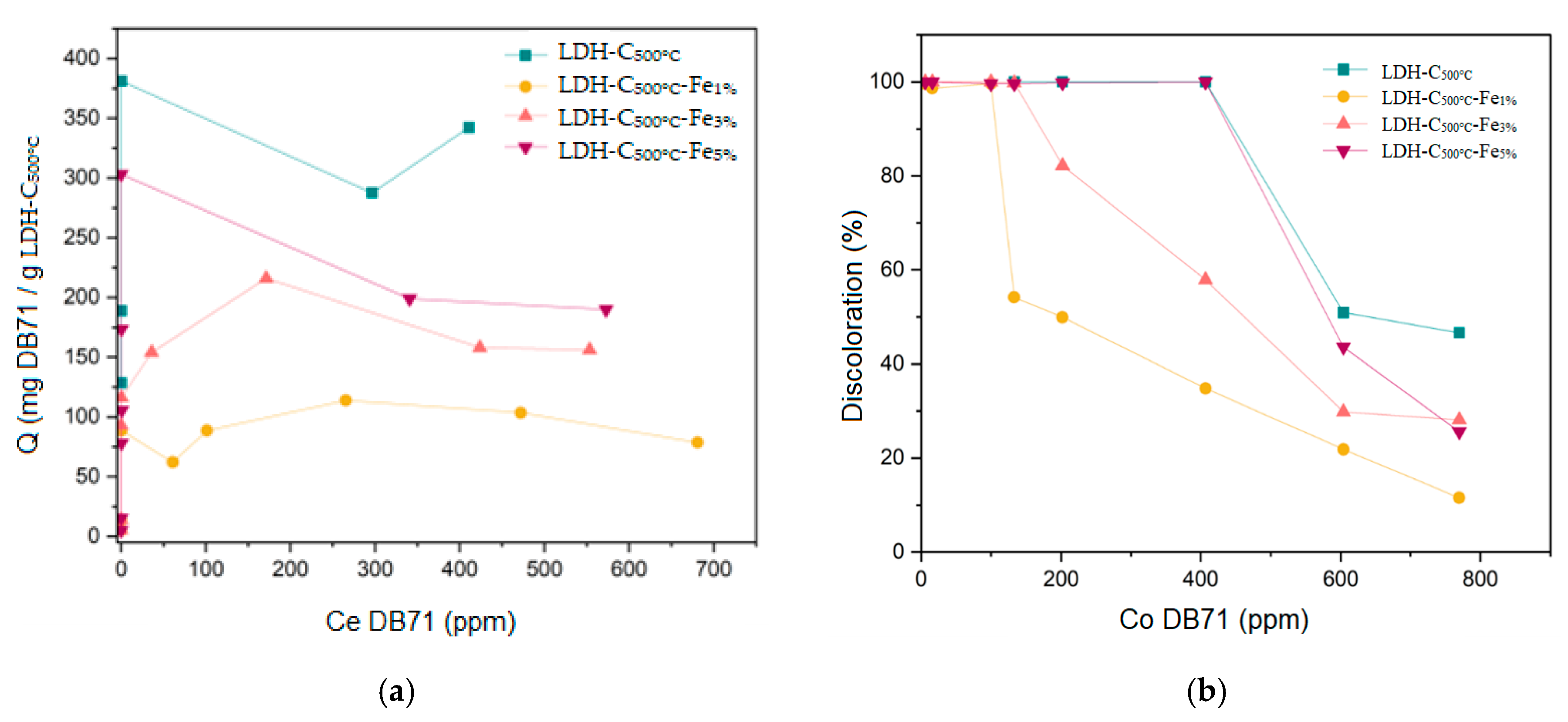 Catalysts 14 00737 g008