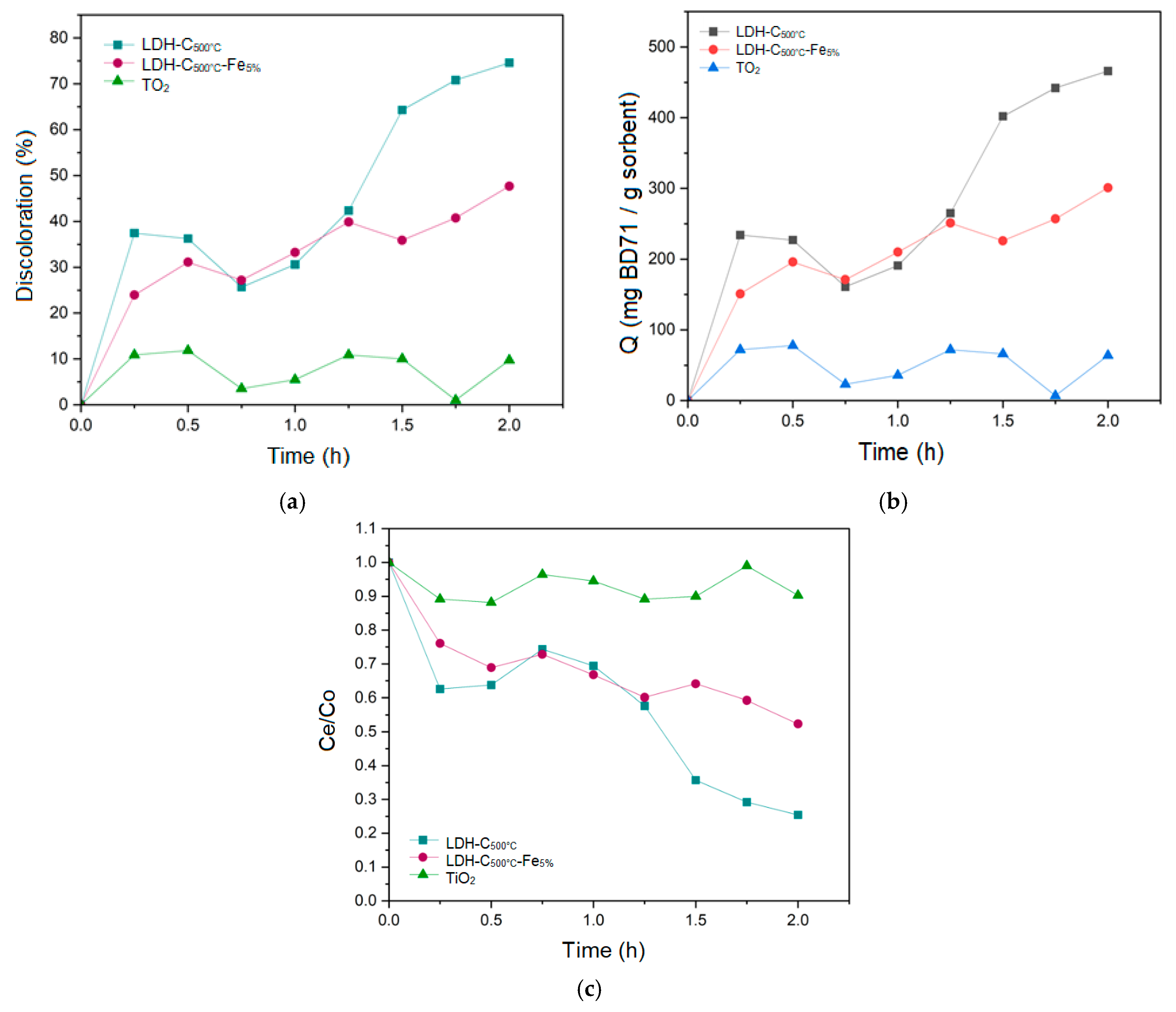 Catalysts 14 00737 g009
