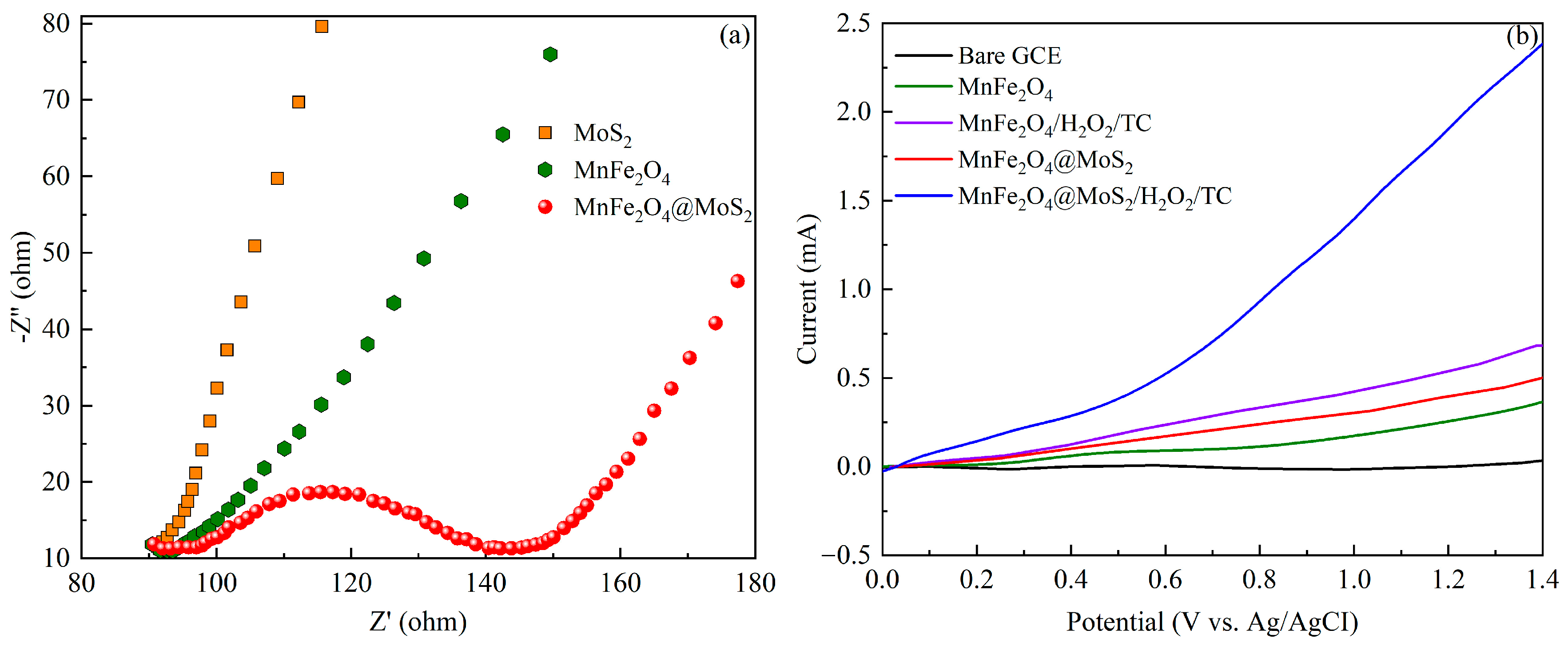 Catalysts 14 00738 g006