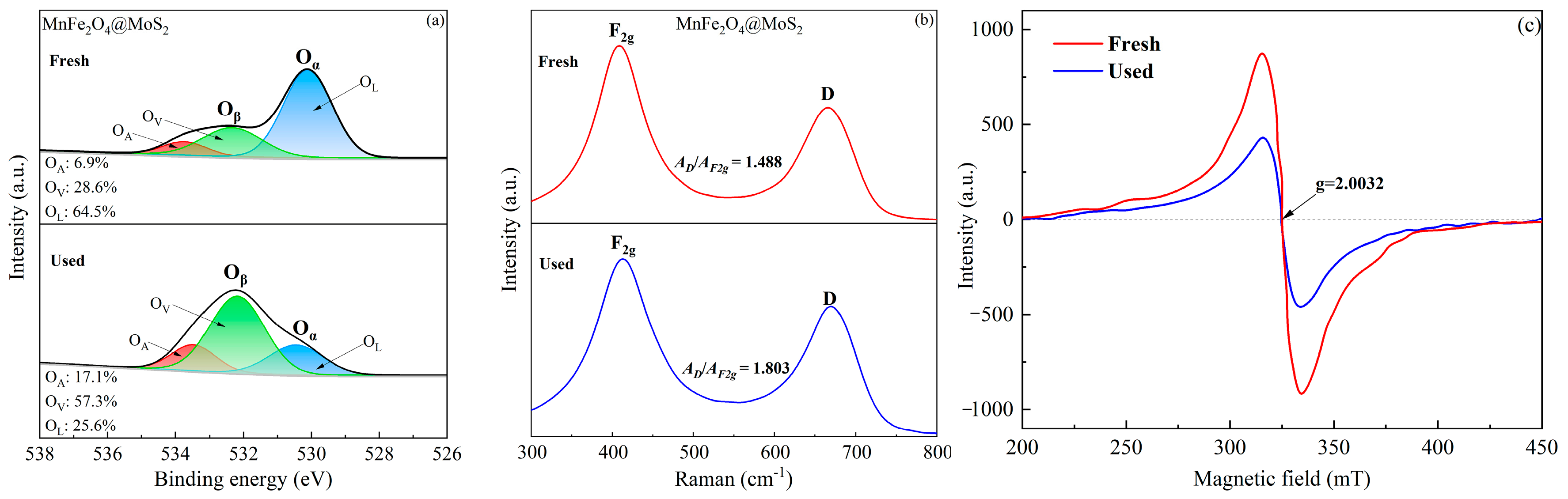 Catalysts 14 00738 g007
