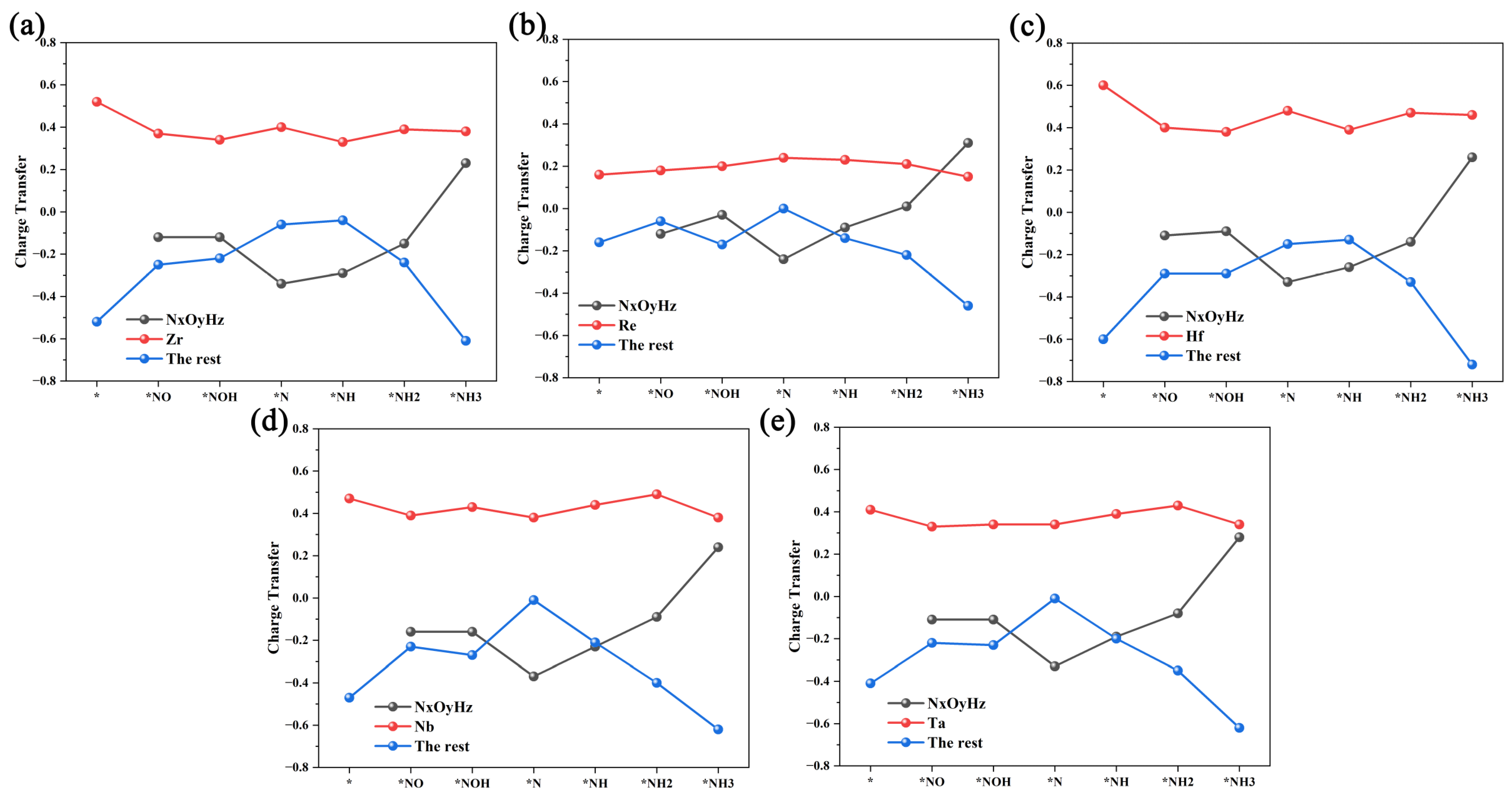 Catalysts 14 00739 g005