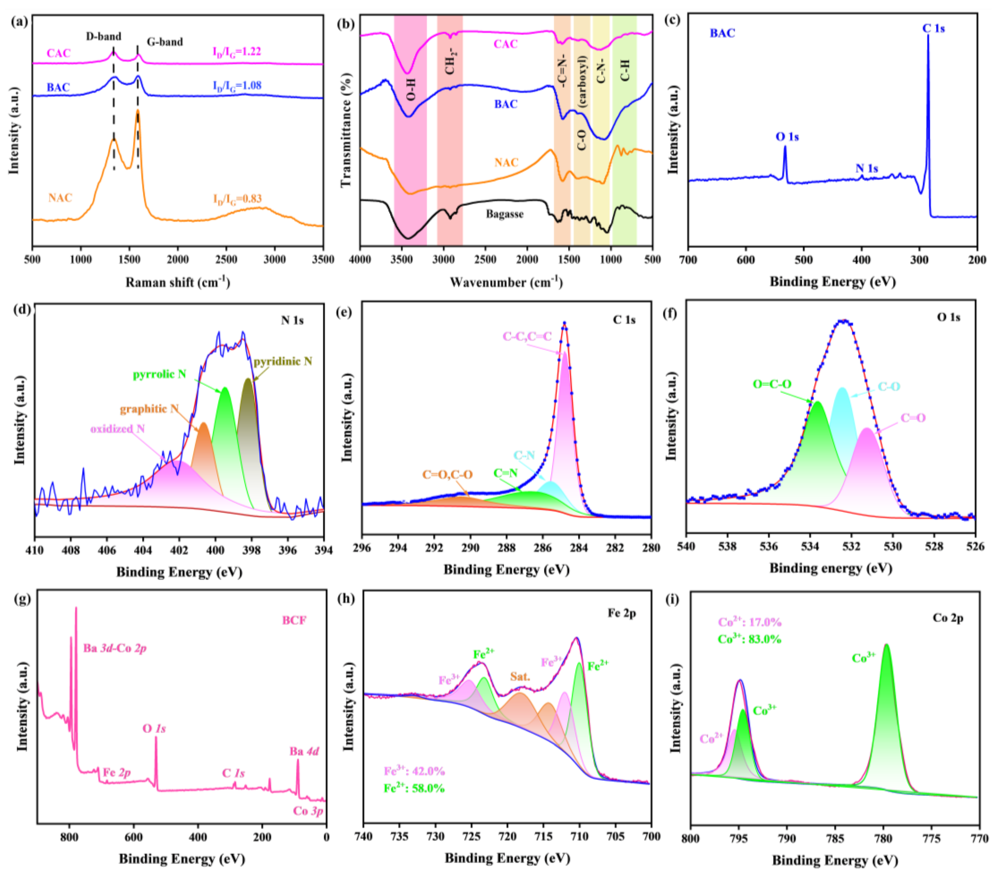 Catalysts 14 00740 g003