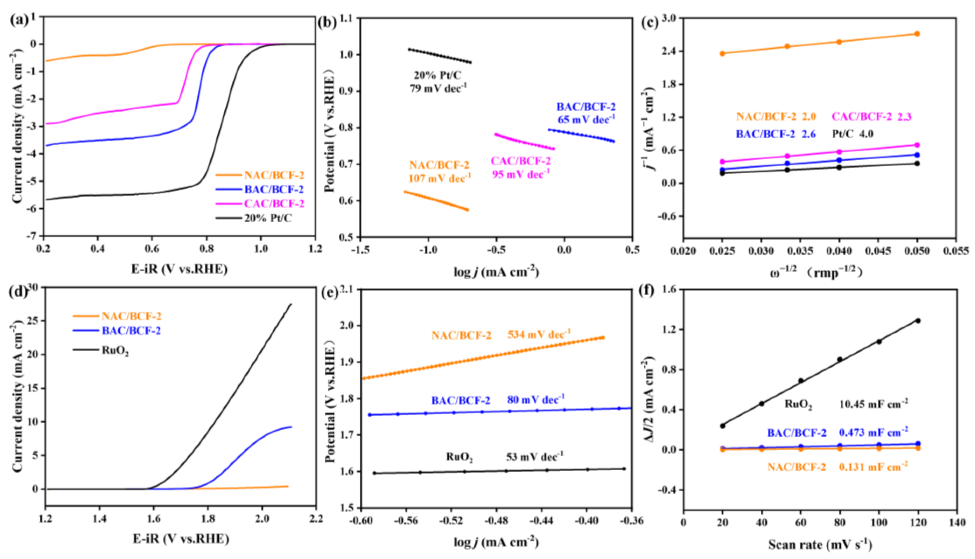 Catalysts 14 00740 g005