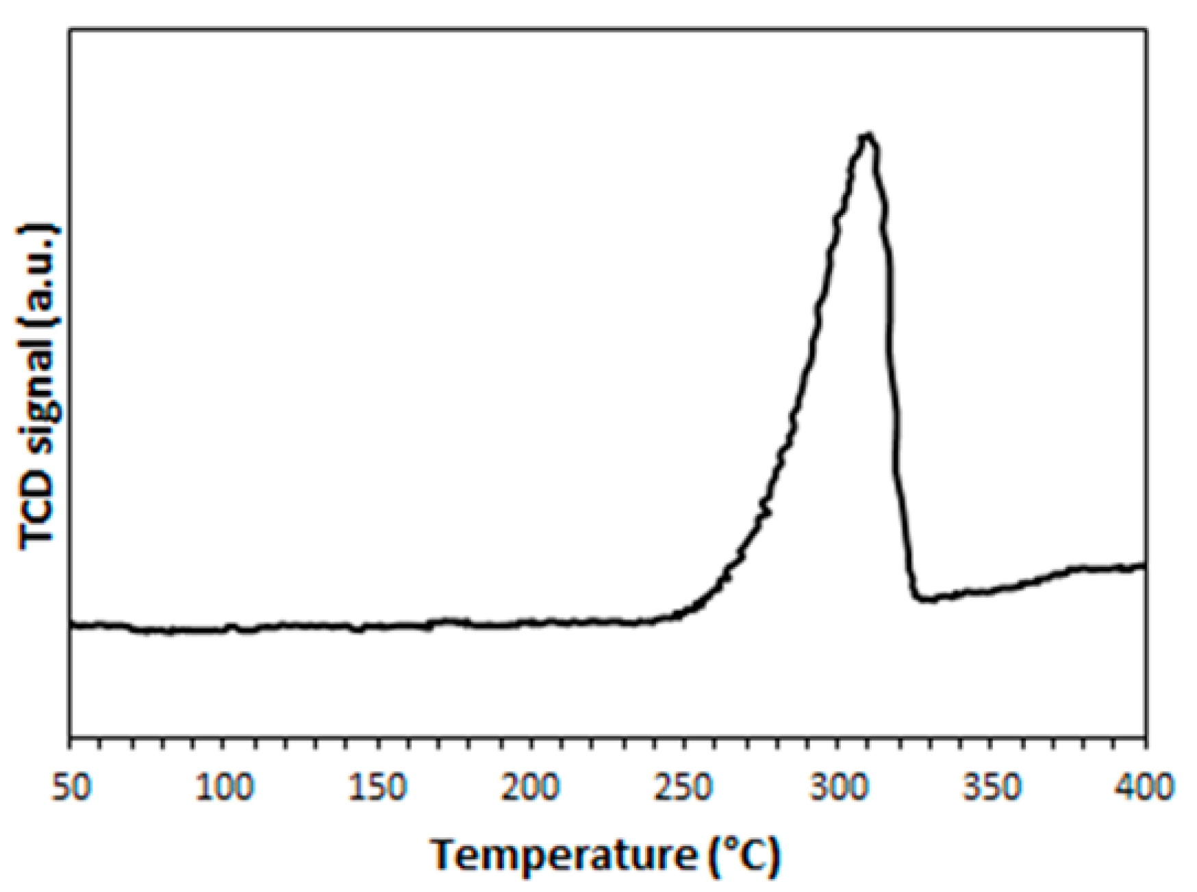 Catalysts 14 00741 g001