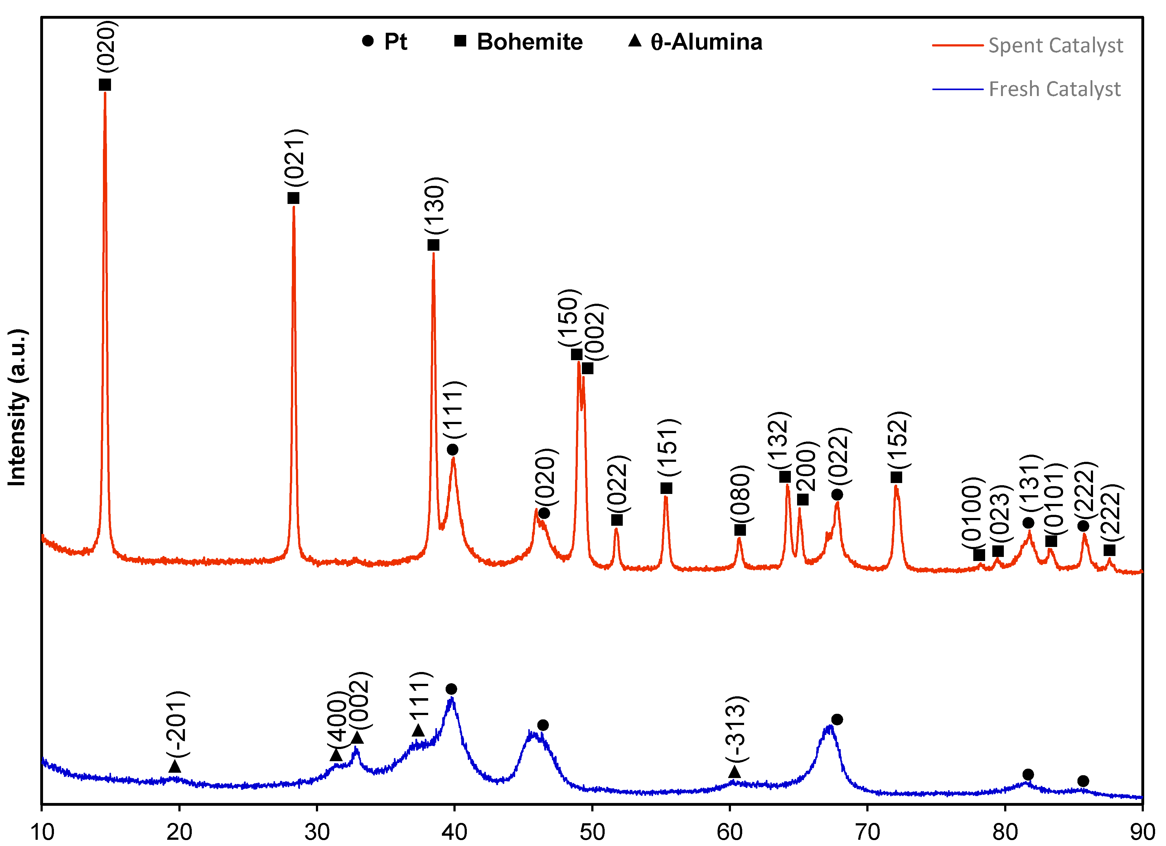 Catalysts 14 00741 g002