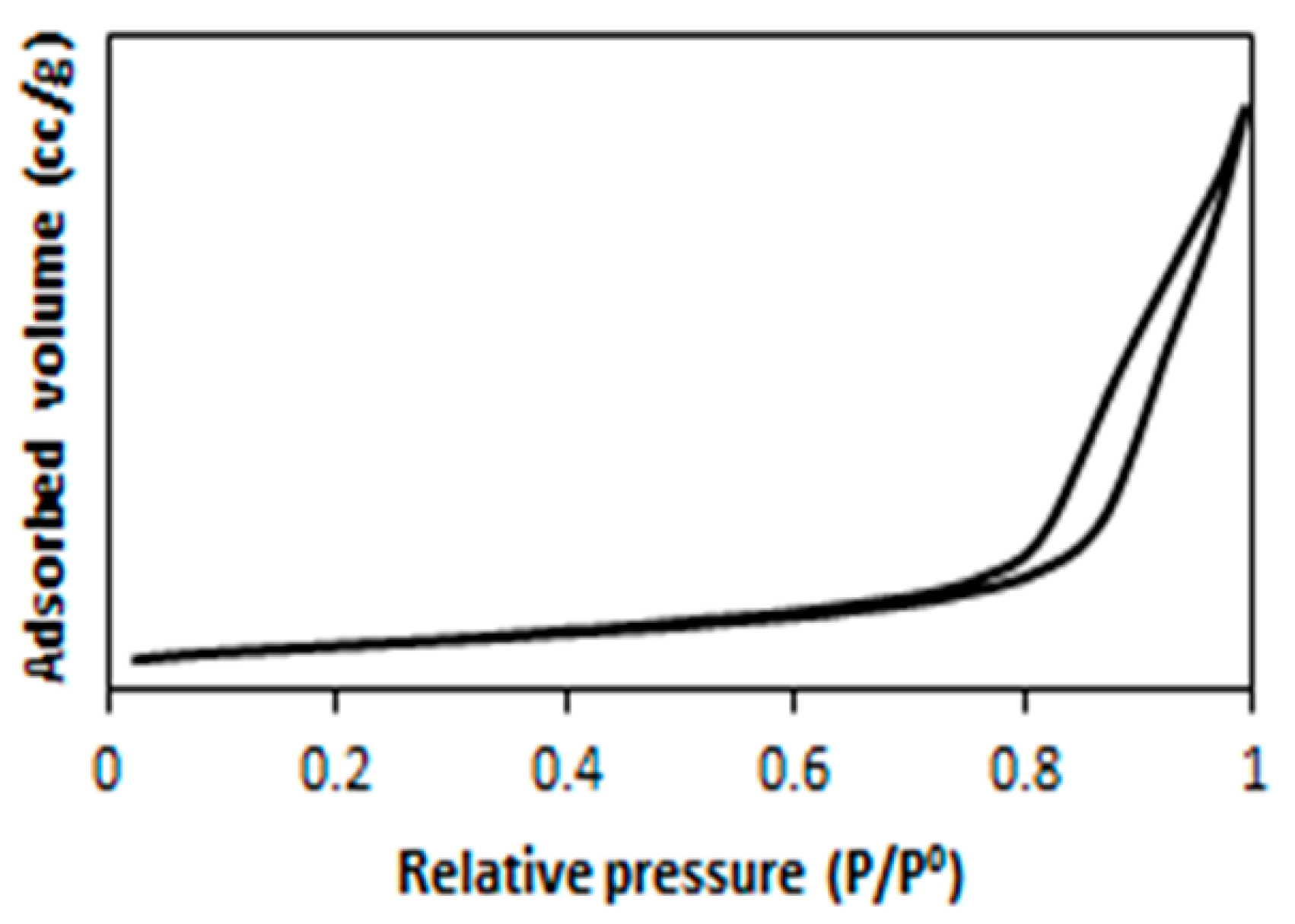Catalysts 14 00741 g003
