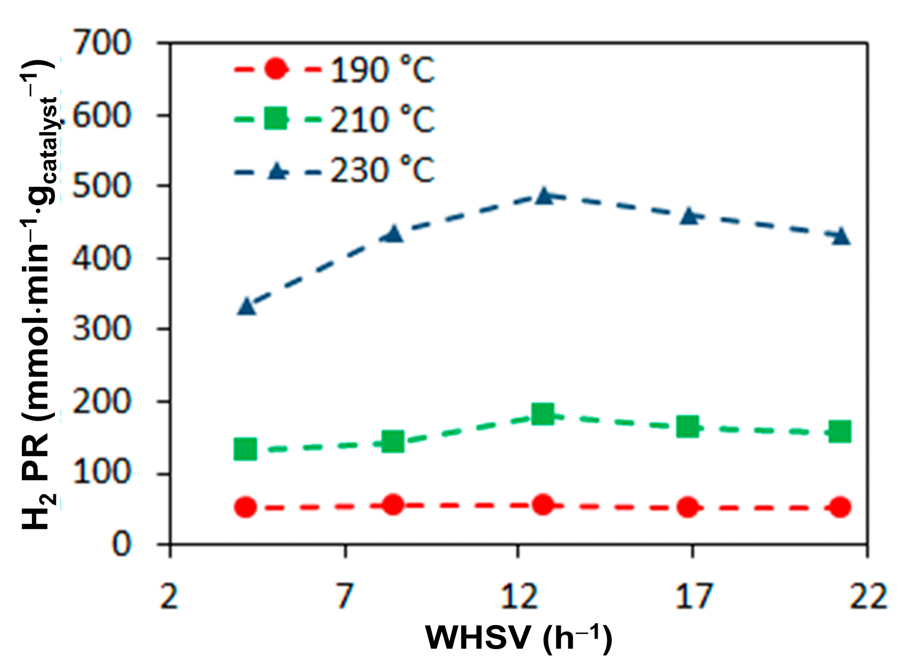 Catalysts 14 00741 g006