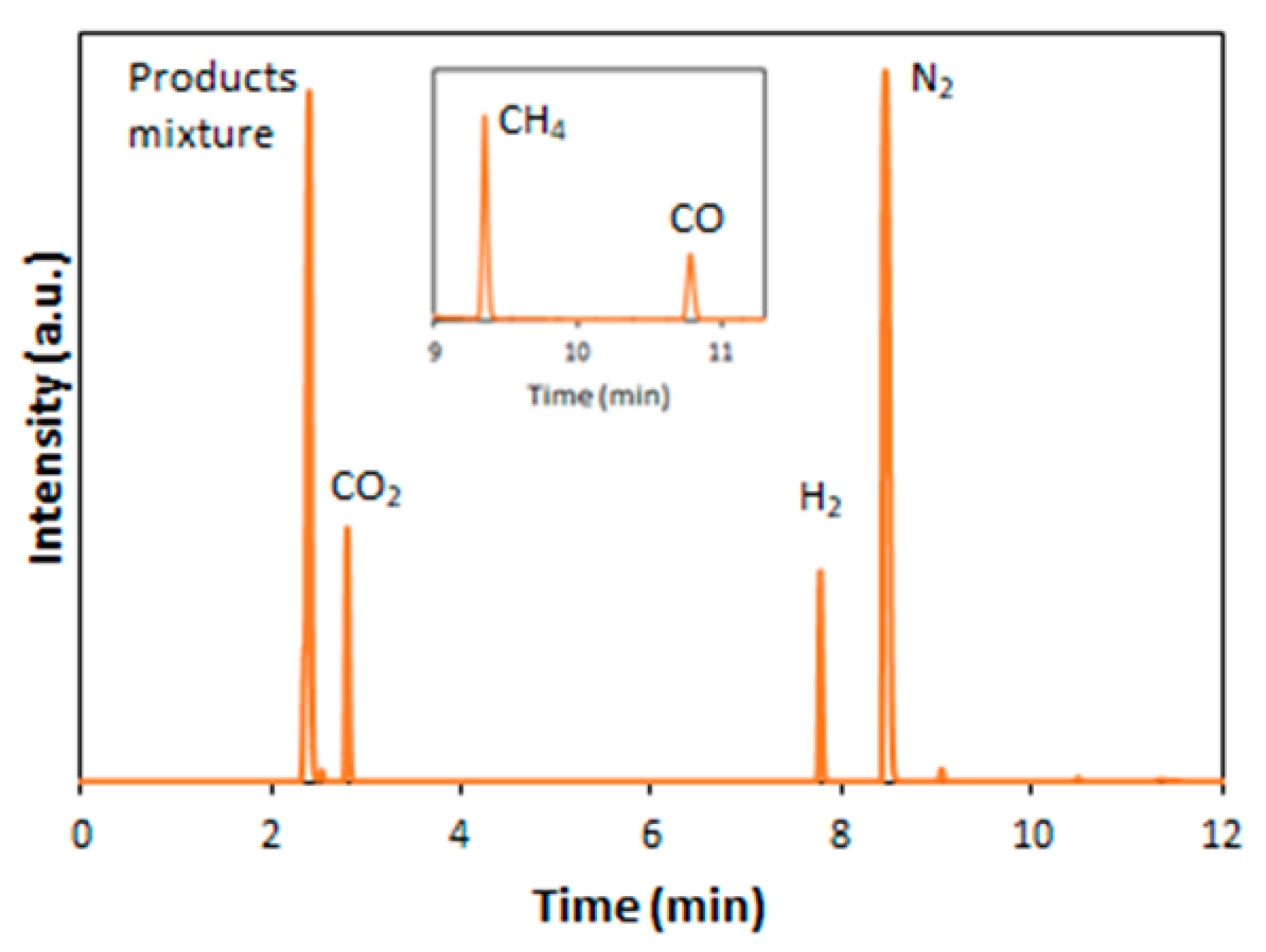 Catalysts 14 00741 g007