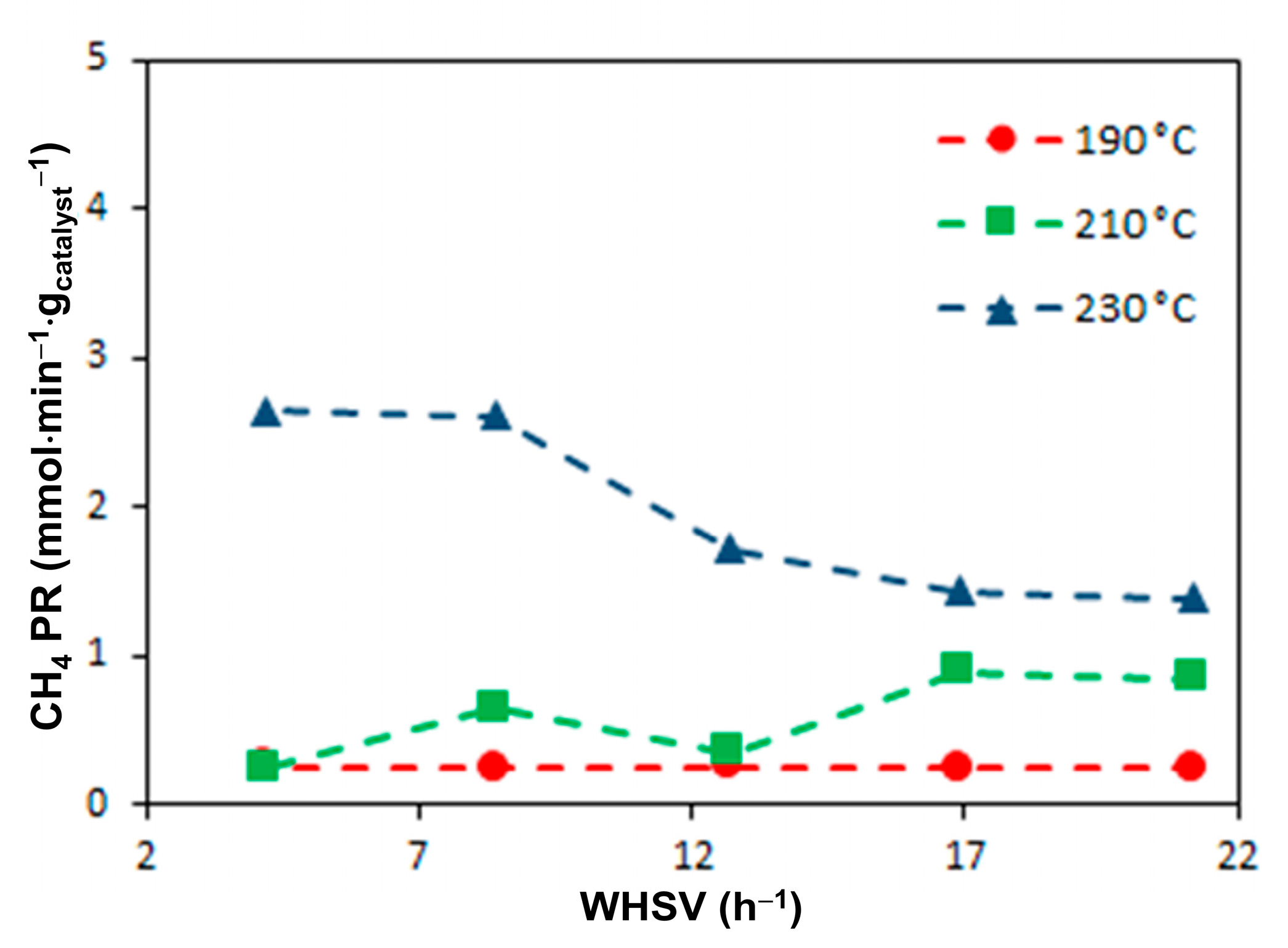 Catalysts 14 00741 g008