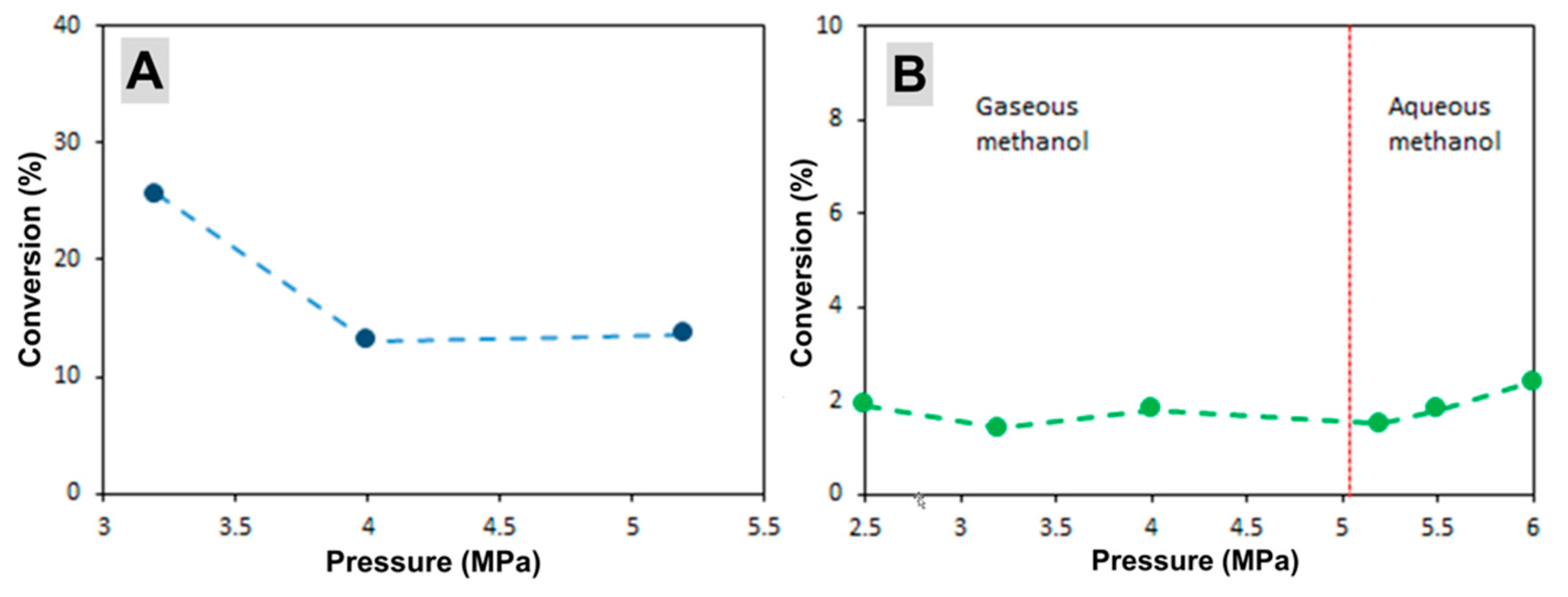 Catalysts 14 00741 g009