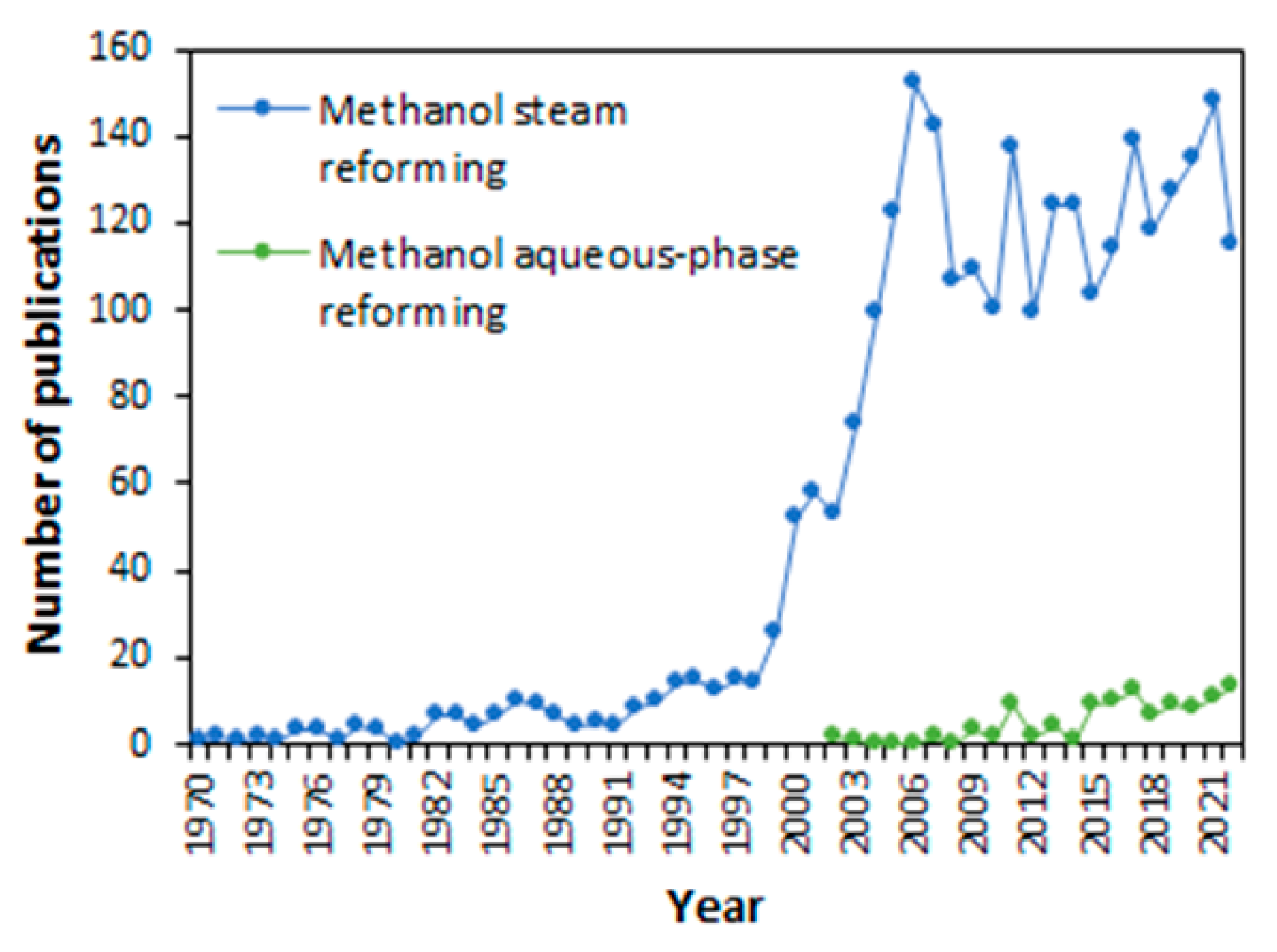 Catalysts 14 00741 g012