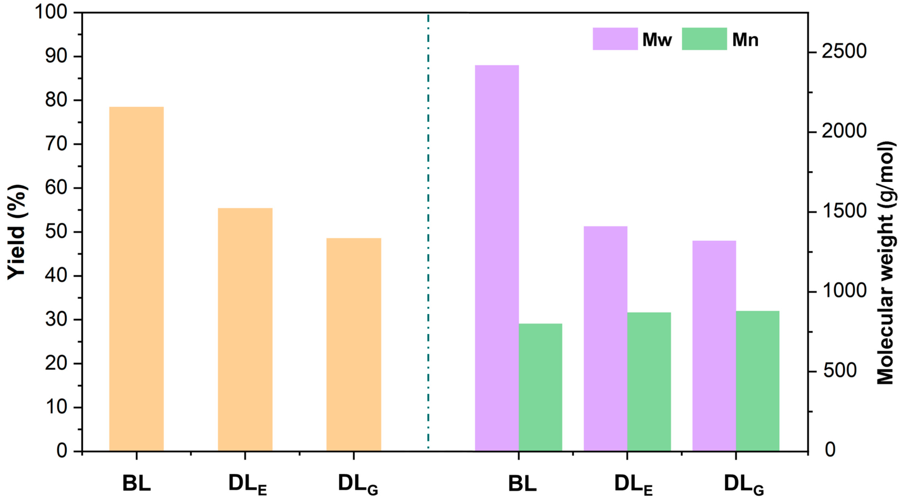 Catalysts 14 00744 g001