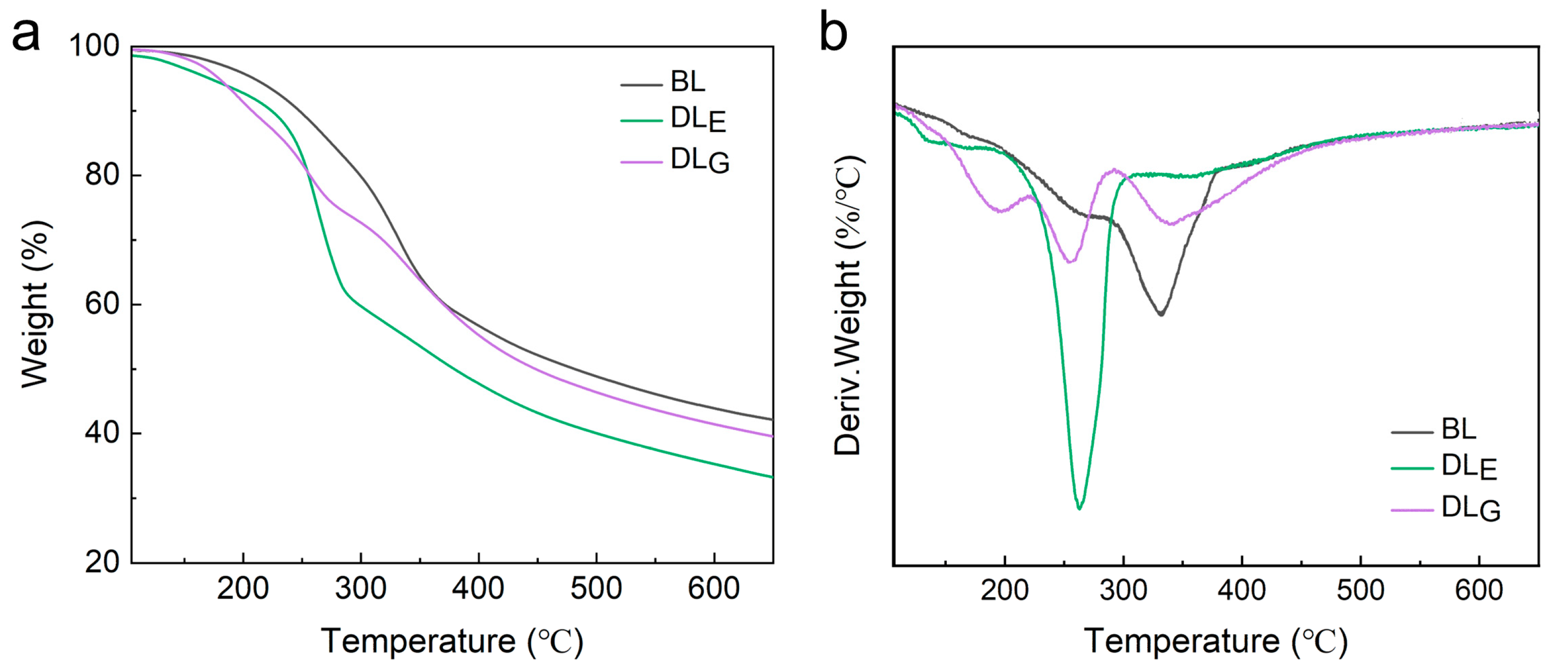 Catalysts 14 00744 g004
