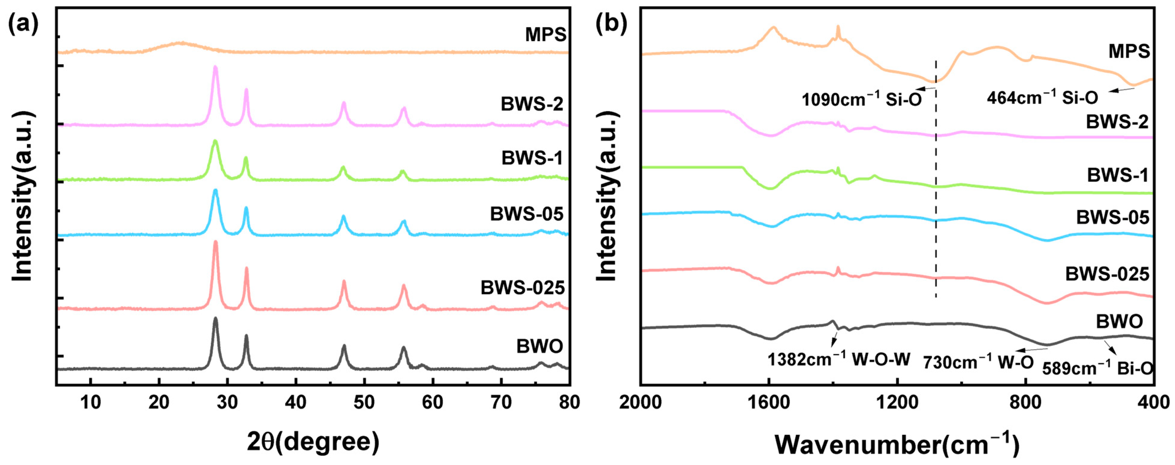 Catalysts 14 00745 g001