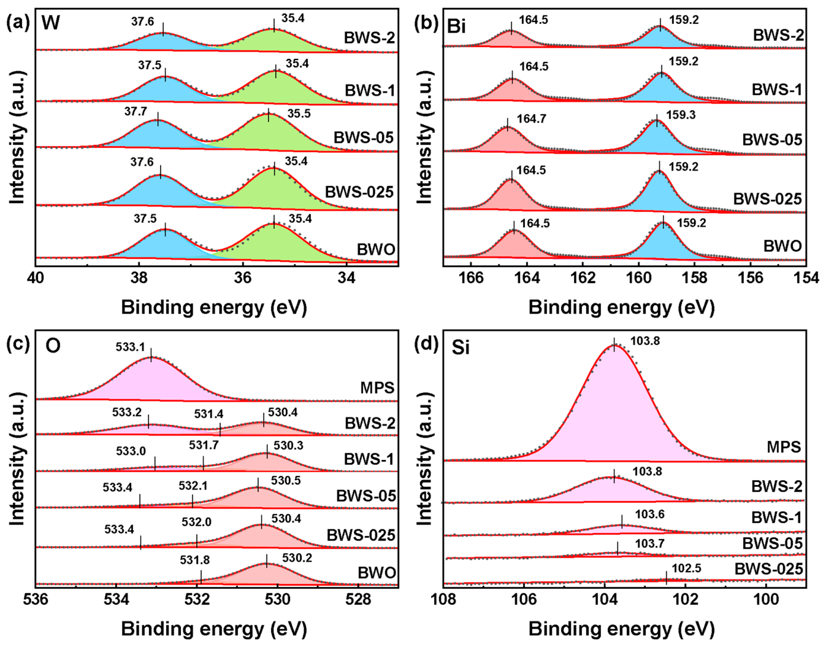 Catalysts 14 00745 g004