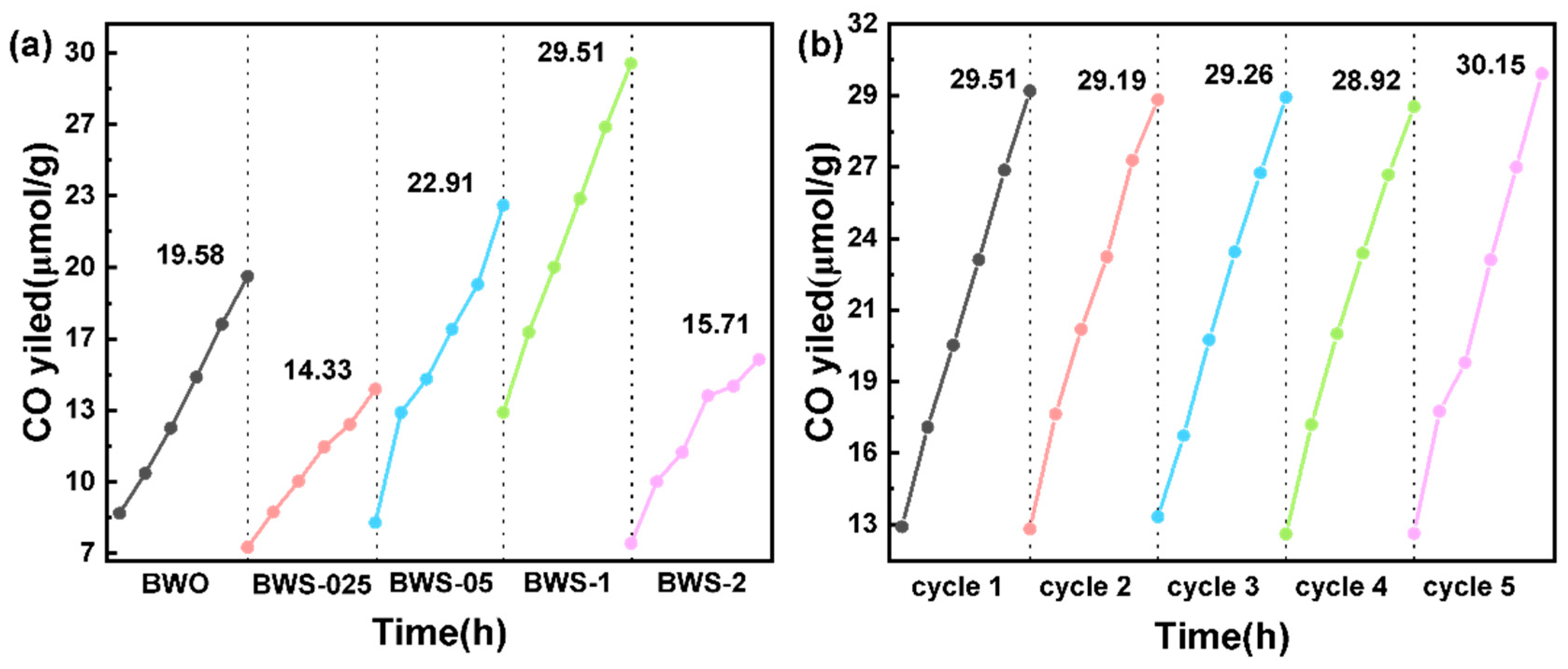 Catalysts 14 00745 g005