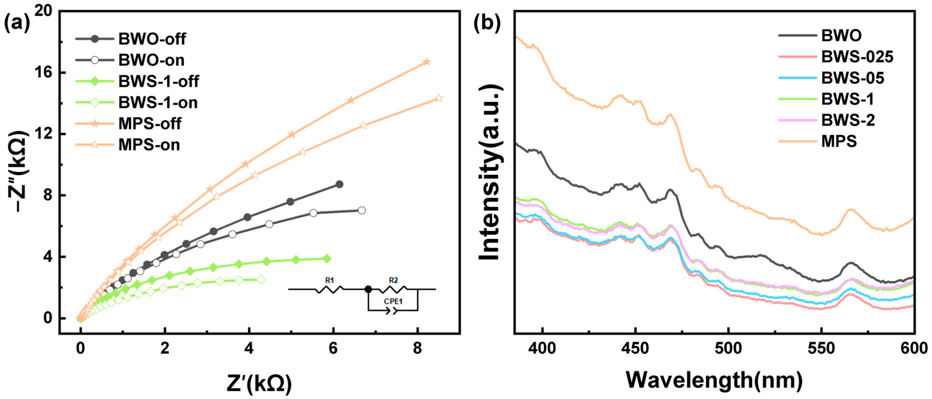 Catalysts 14 00745 g007