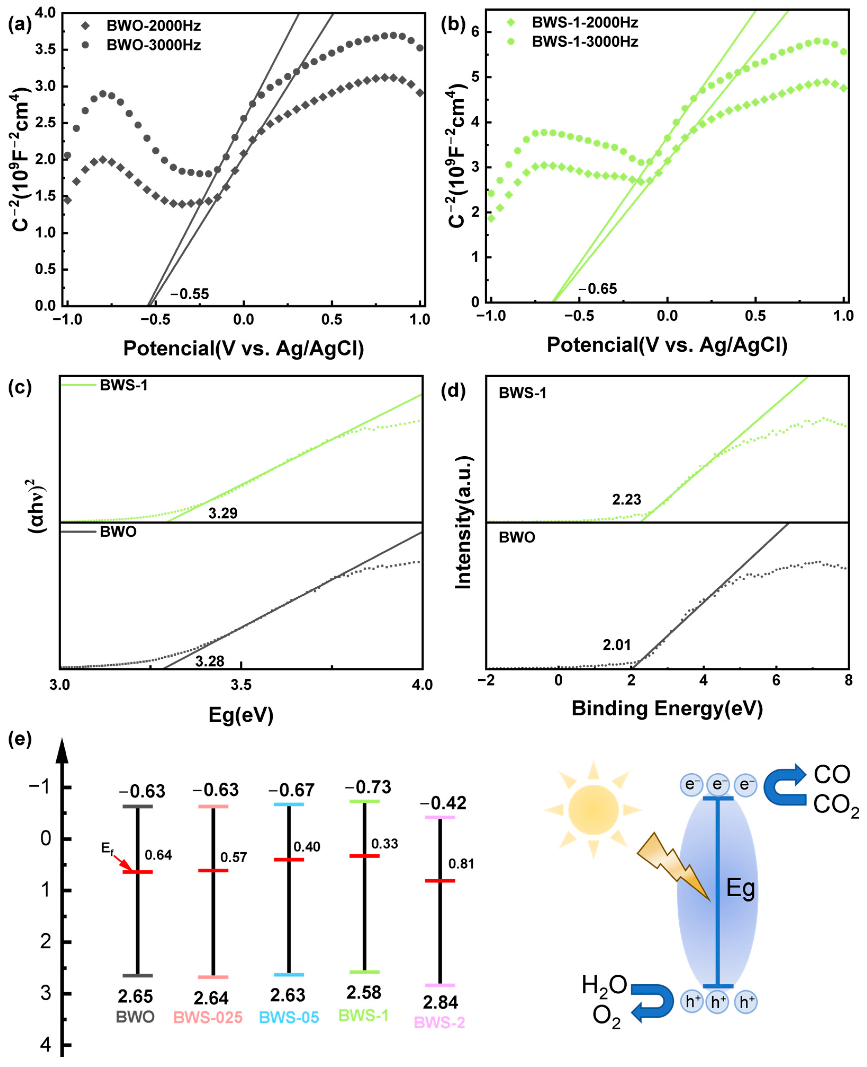 Catalysts 14 00745 g008