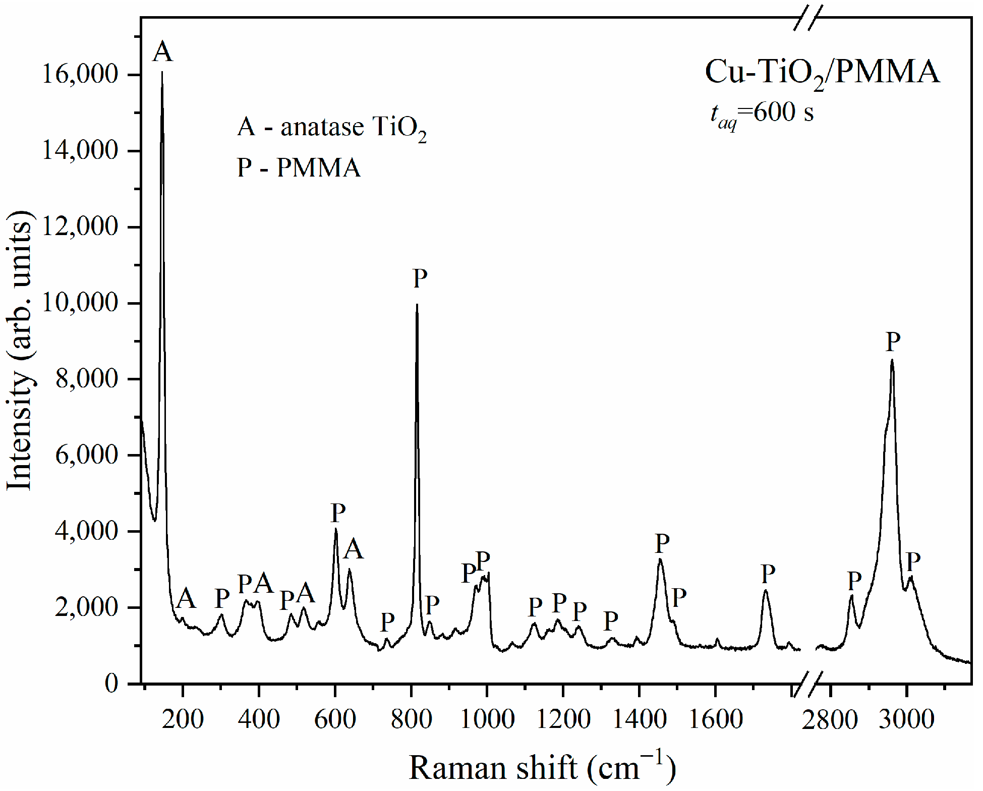 Catalysts 14 00746 g006