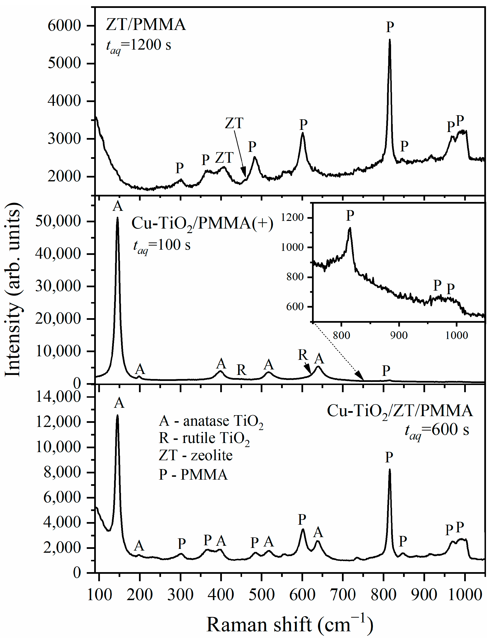 Catalysts 14 00746 g007