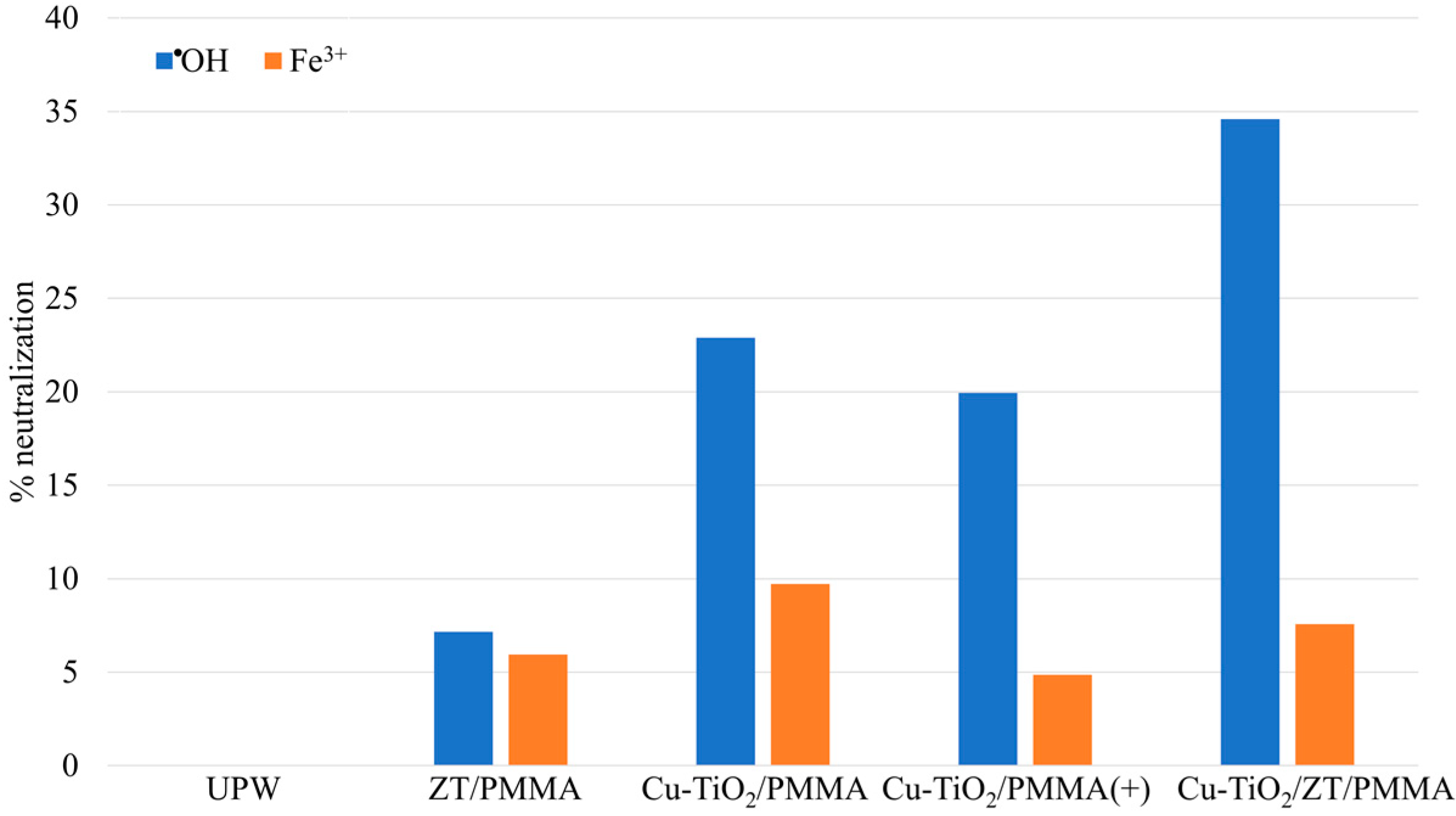 Catalysts 14 00746 g008