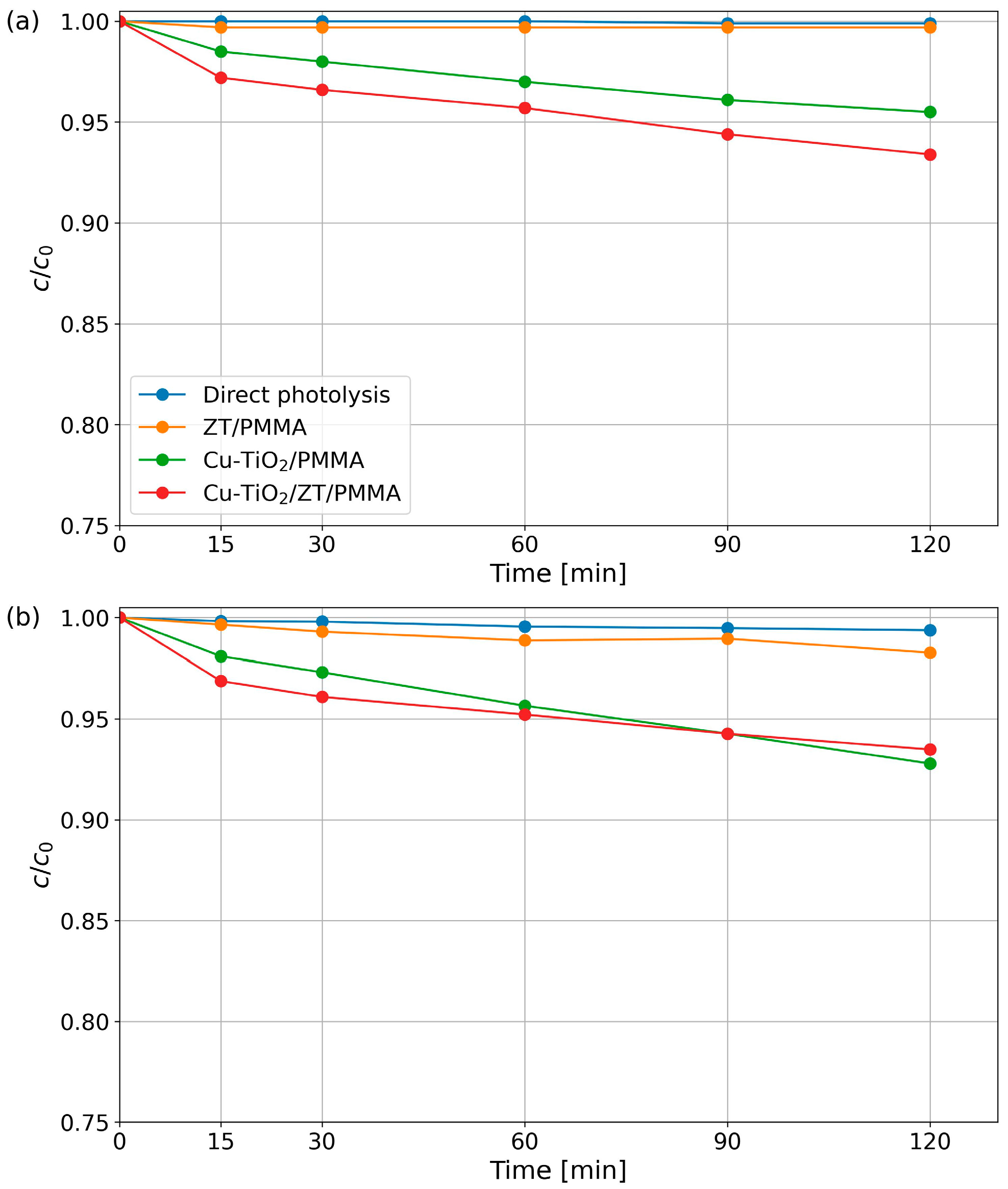 Catalysts 14 00746 g009